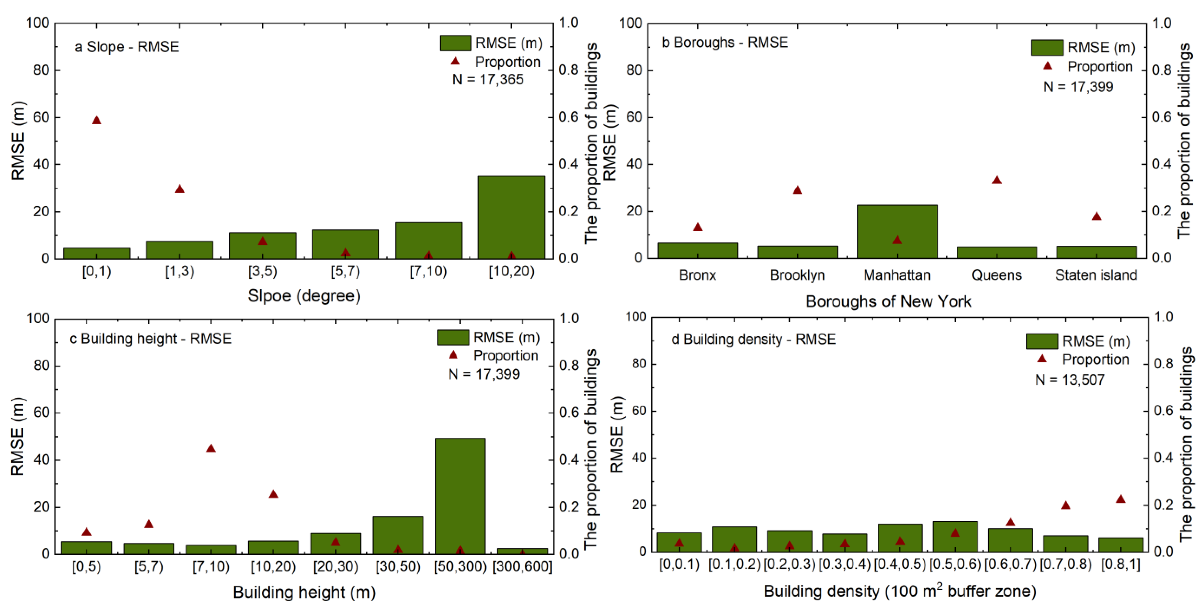 Remotesensing 16 00263 g009