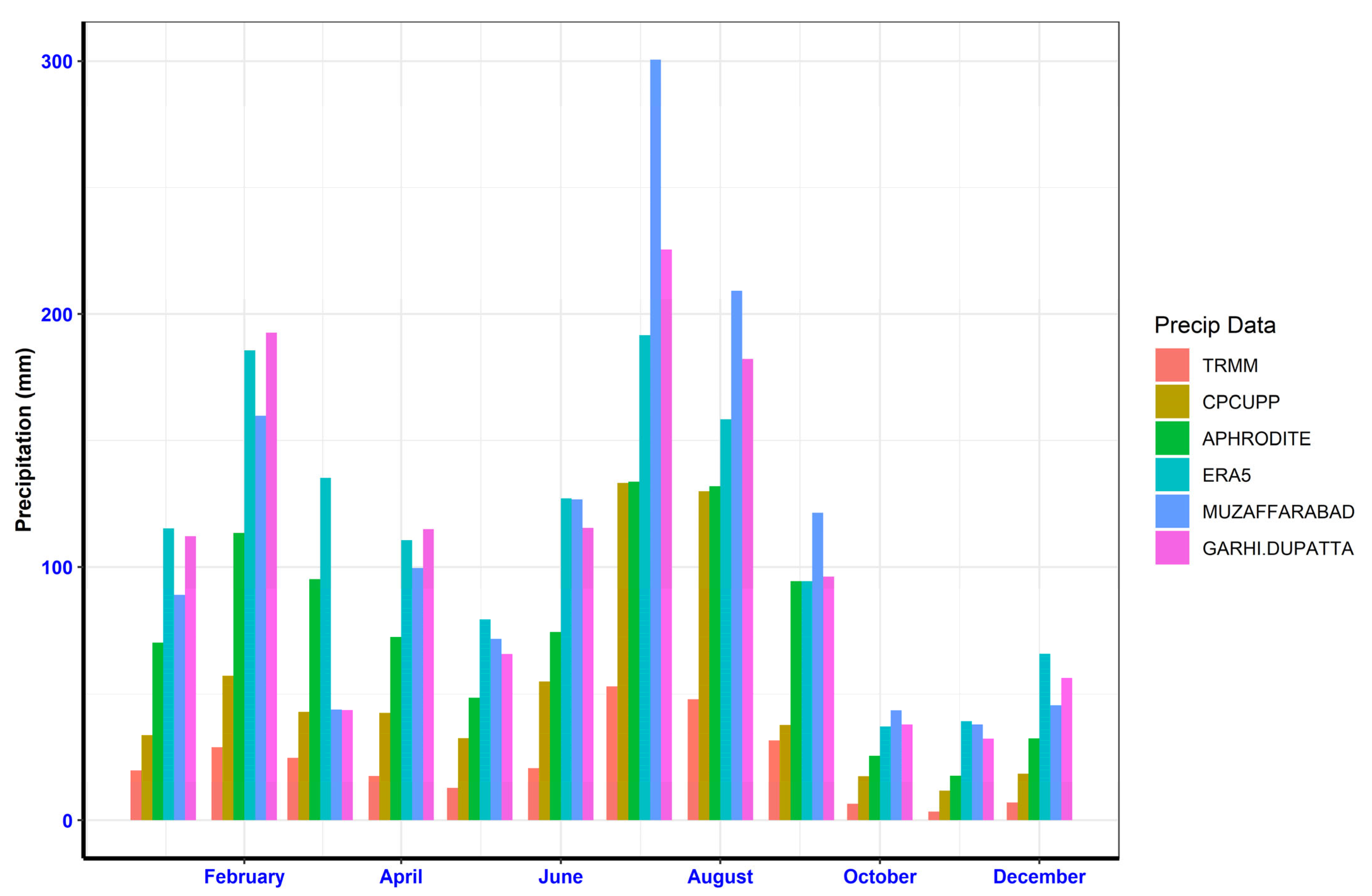 Remotesensing 16 00264 g005