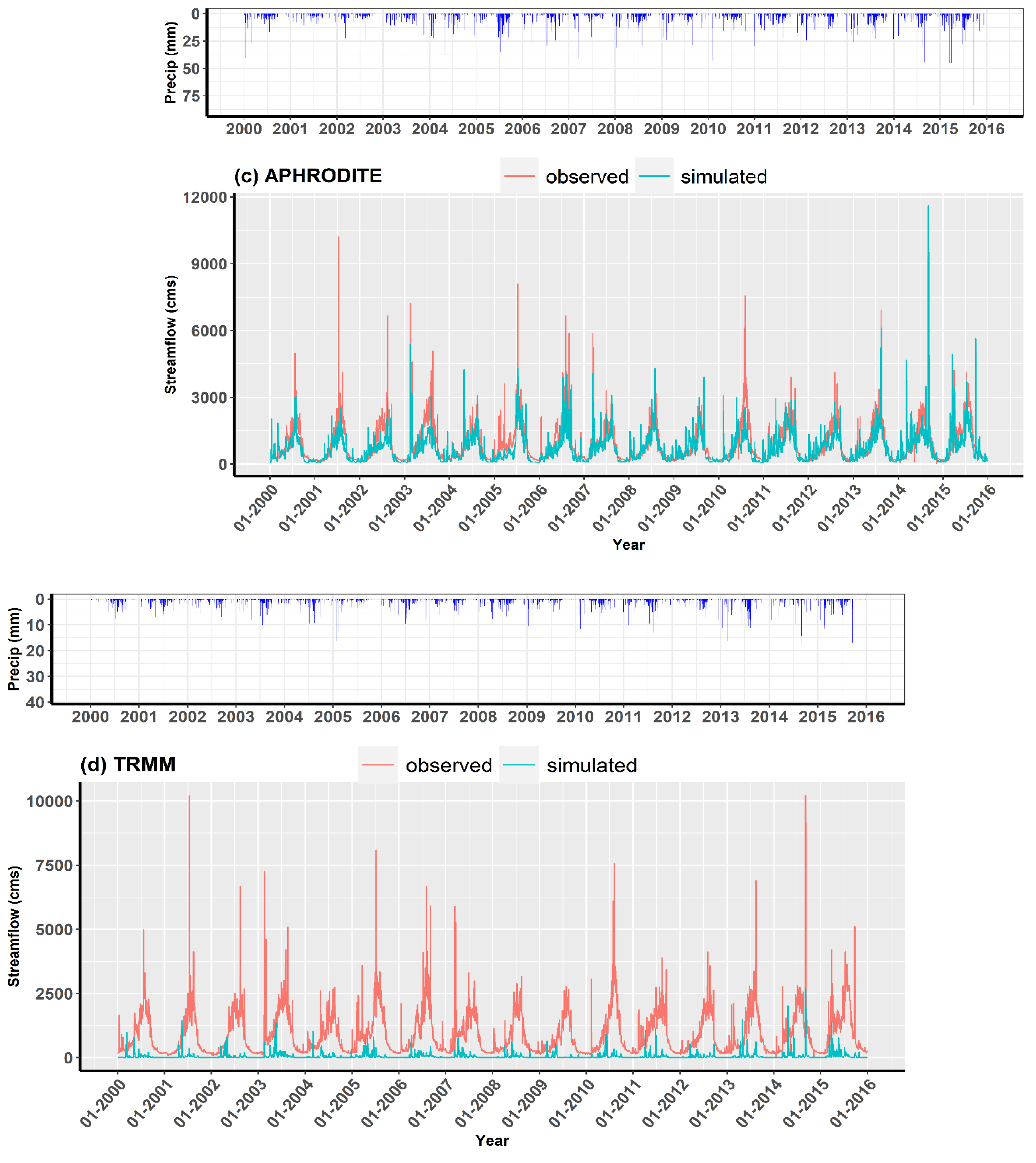 Remotesensing 16 00264 g008b
