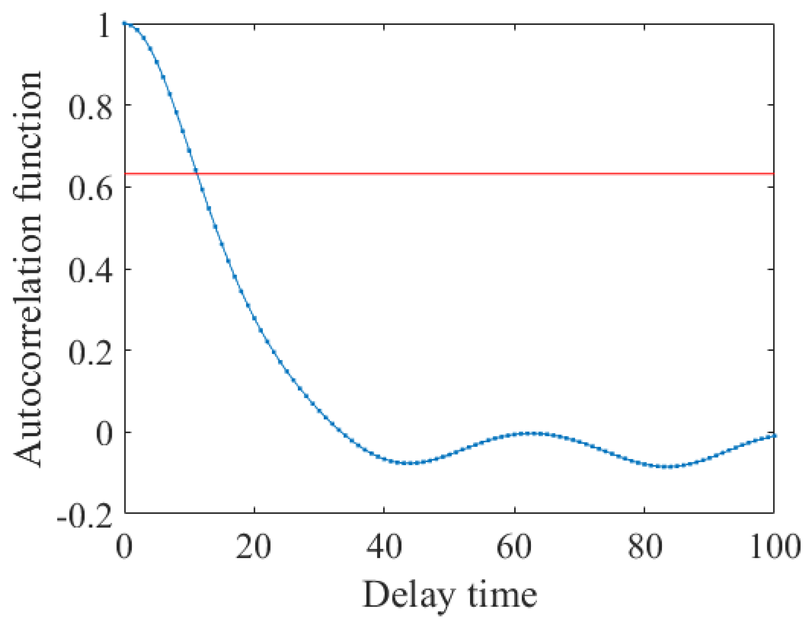 Remotesensing 16 00267 g004
