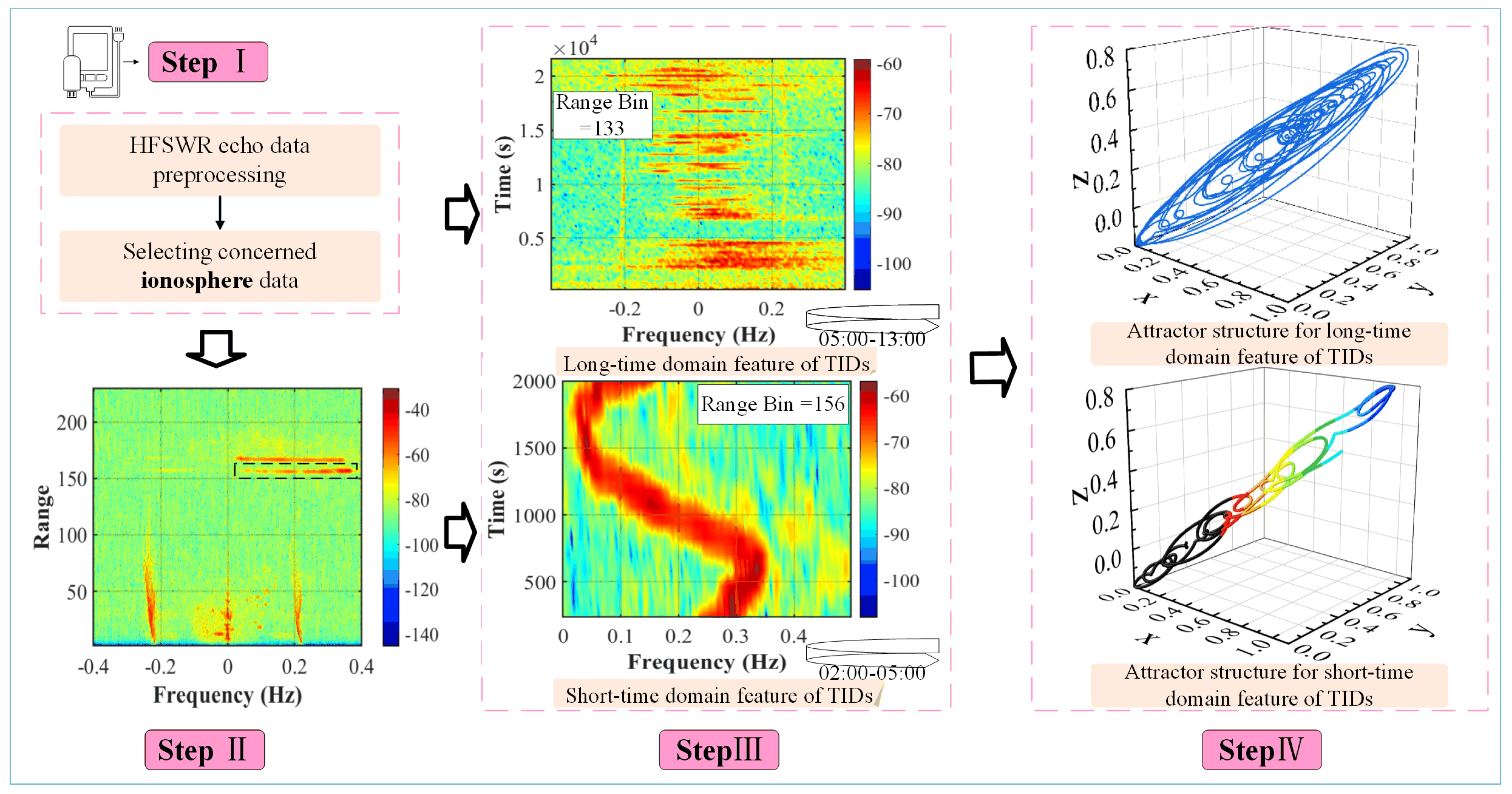 Remotesensing 16 00267 g009
