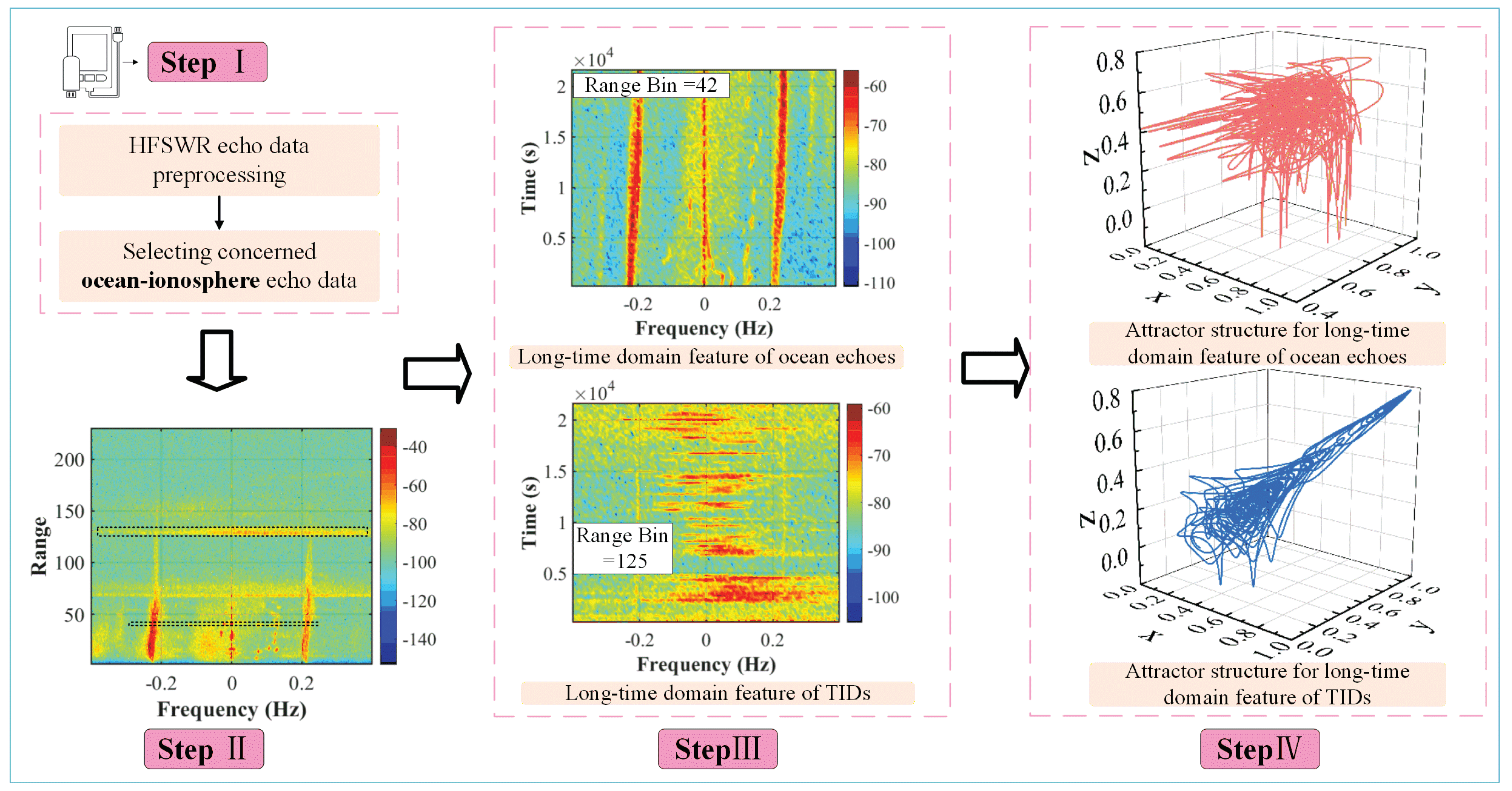 Remotesensing 16 00267 g010