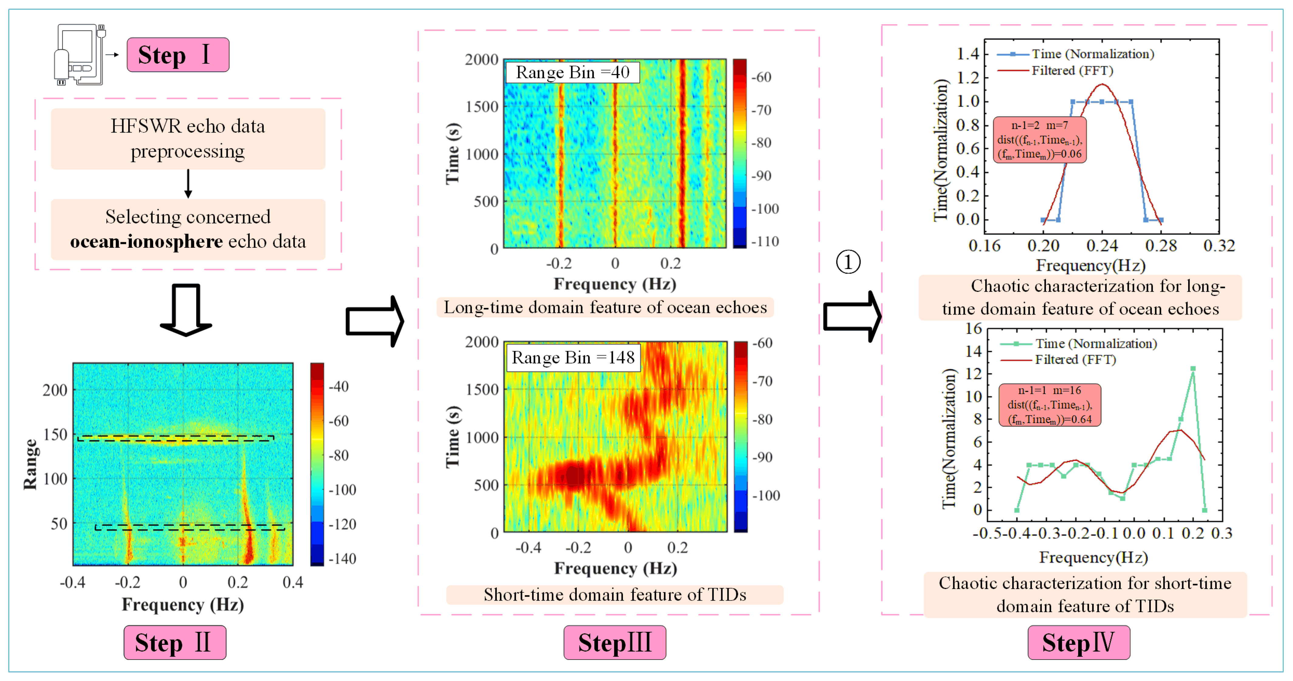 Remotesensing 16 00267 g019