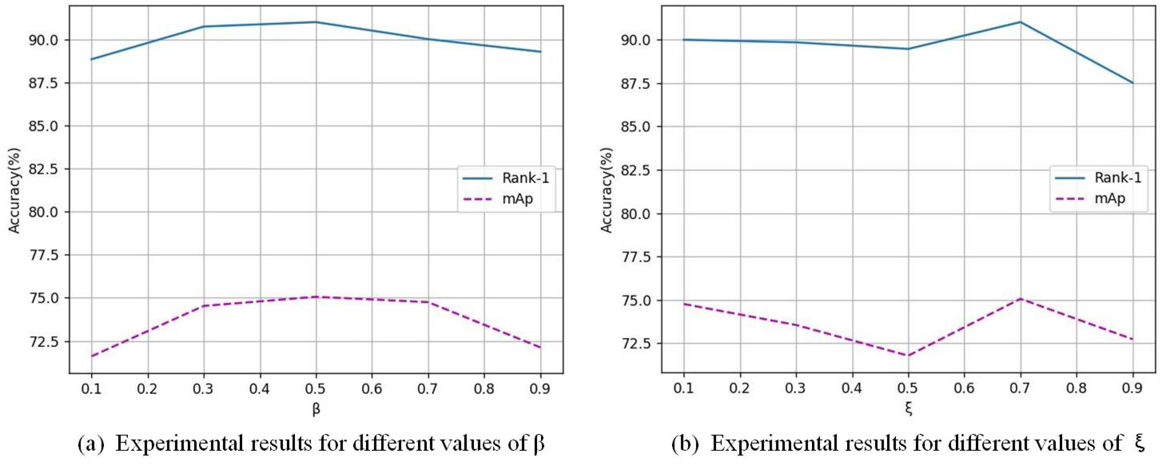 Remotesensing 16 00268 g003