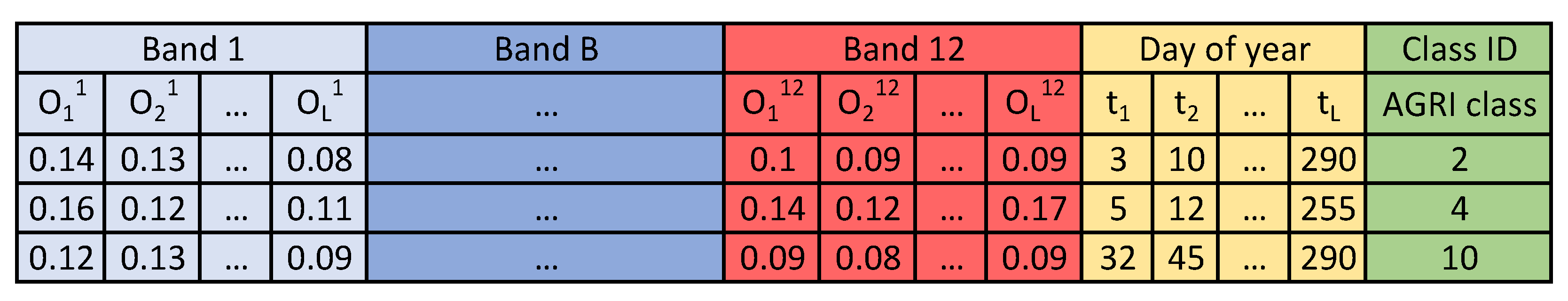 Remotesensing 16 00270 g004