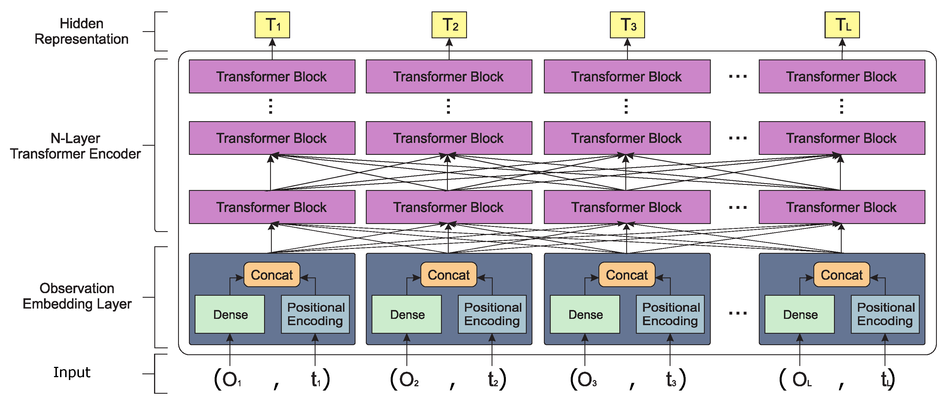 Remotesensing 16 00270 g005