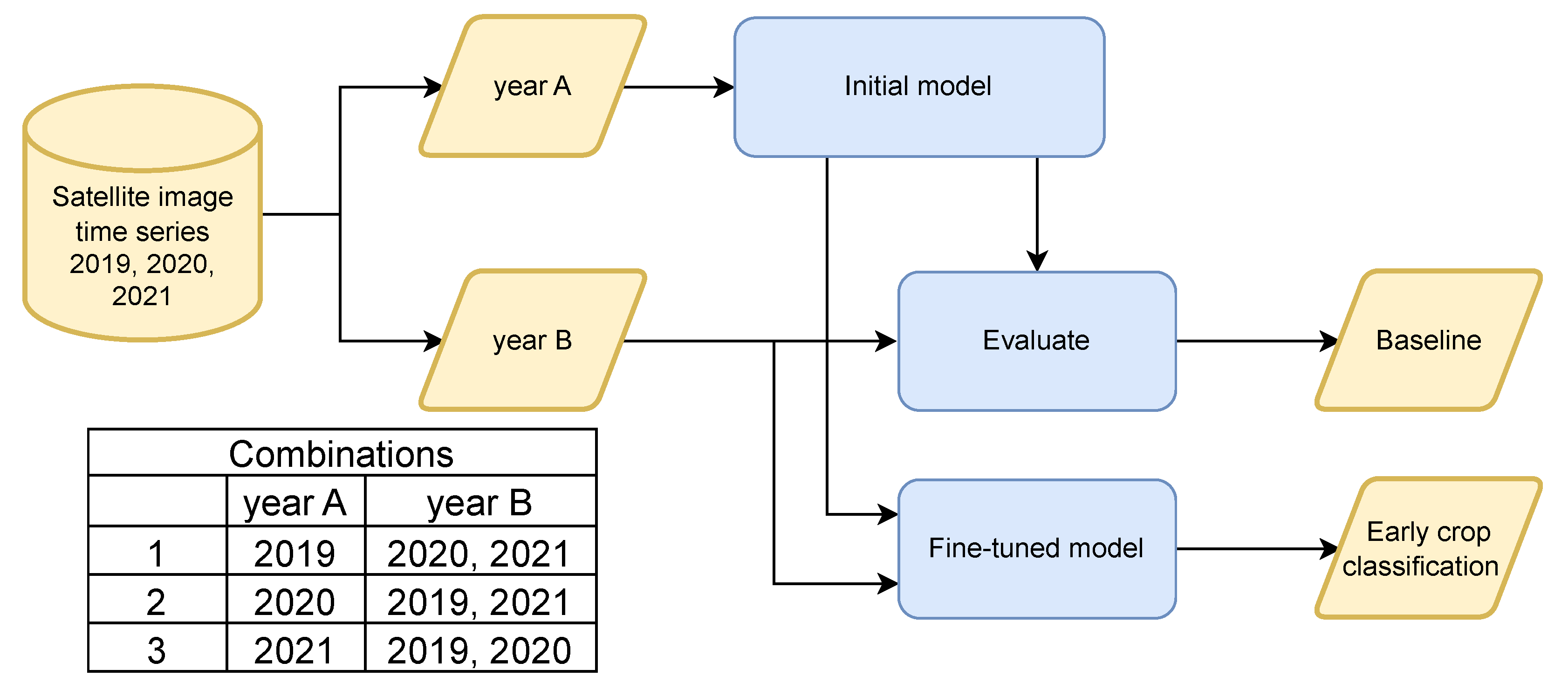 Remotesensing 16 00270 g006