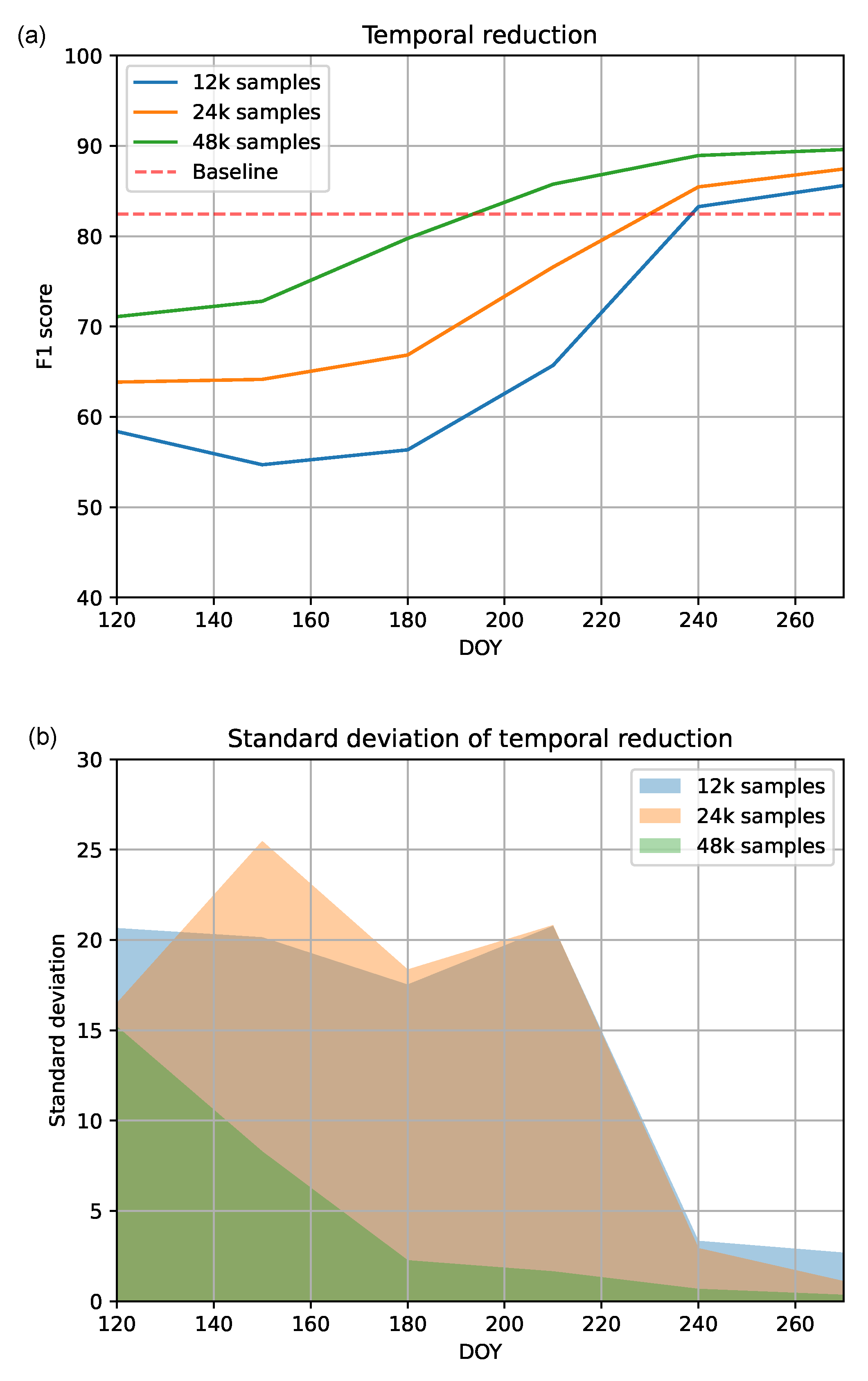 Remotesensing 16 00270 g008
