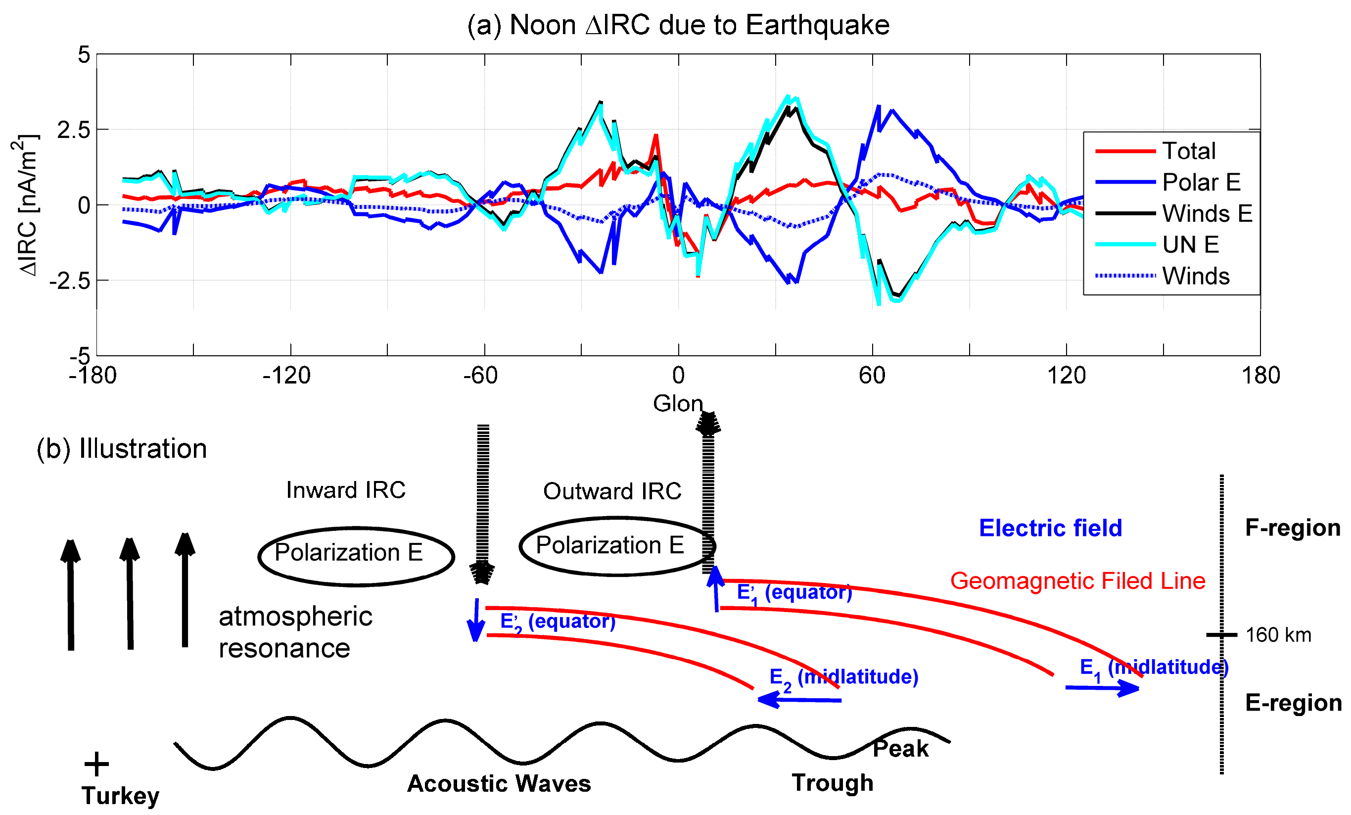 Remotesensing 16 00272 g004