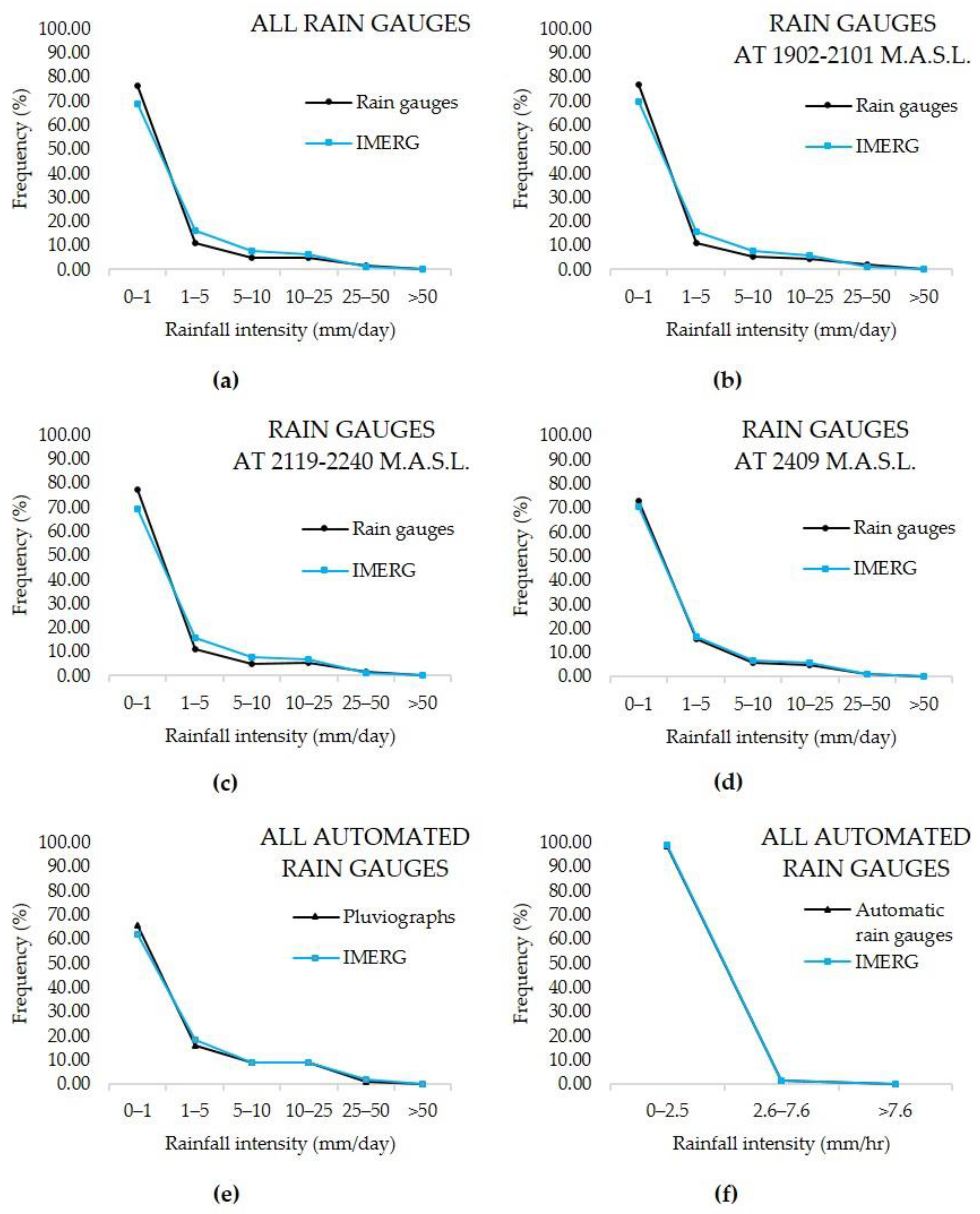 Remotesensing 16 00273 g004