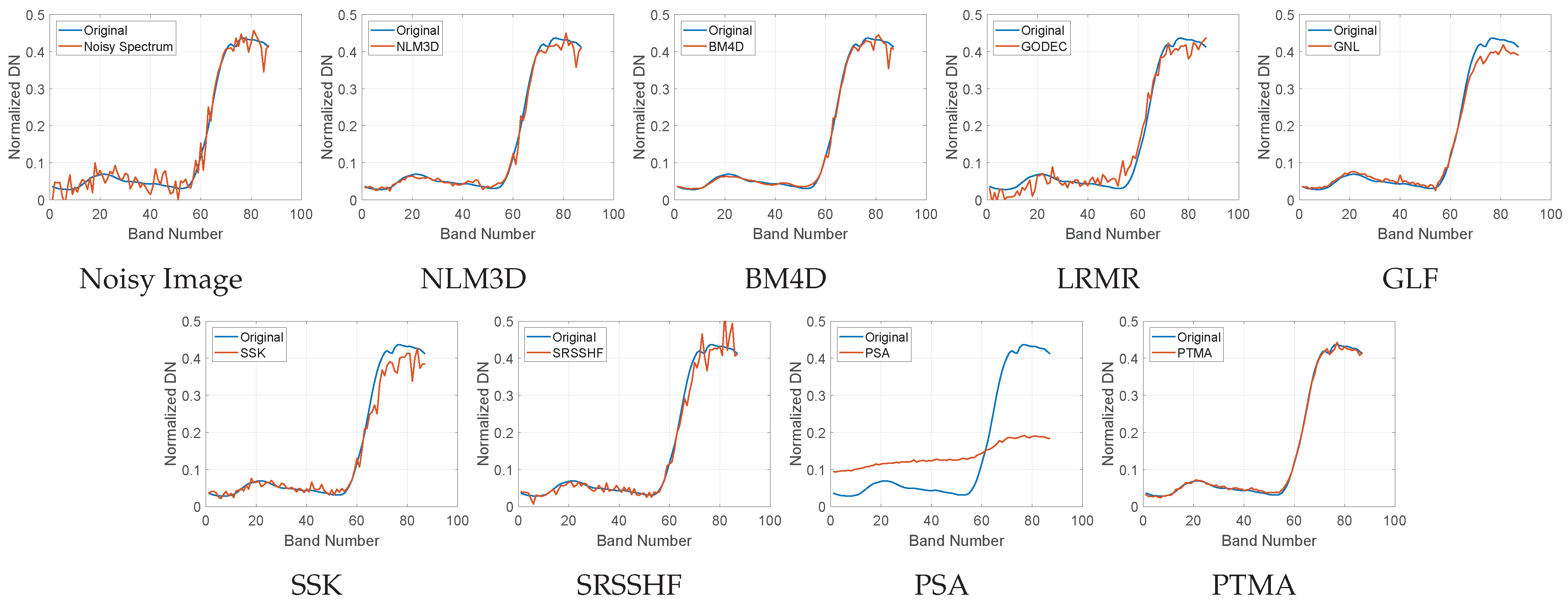 Remotesensing 16 00276 g005