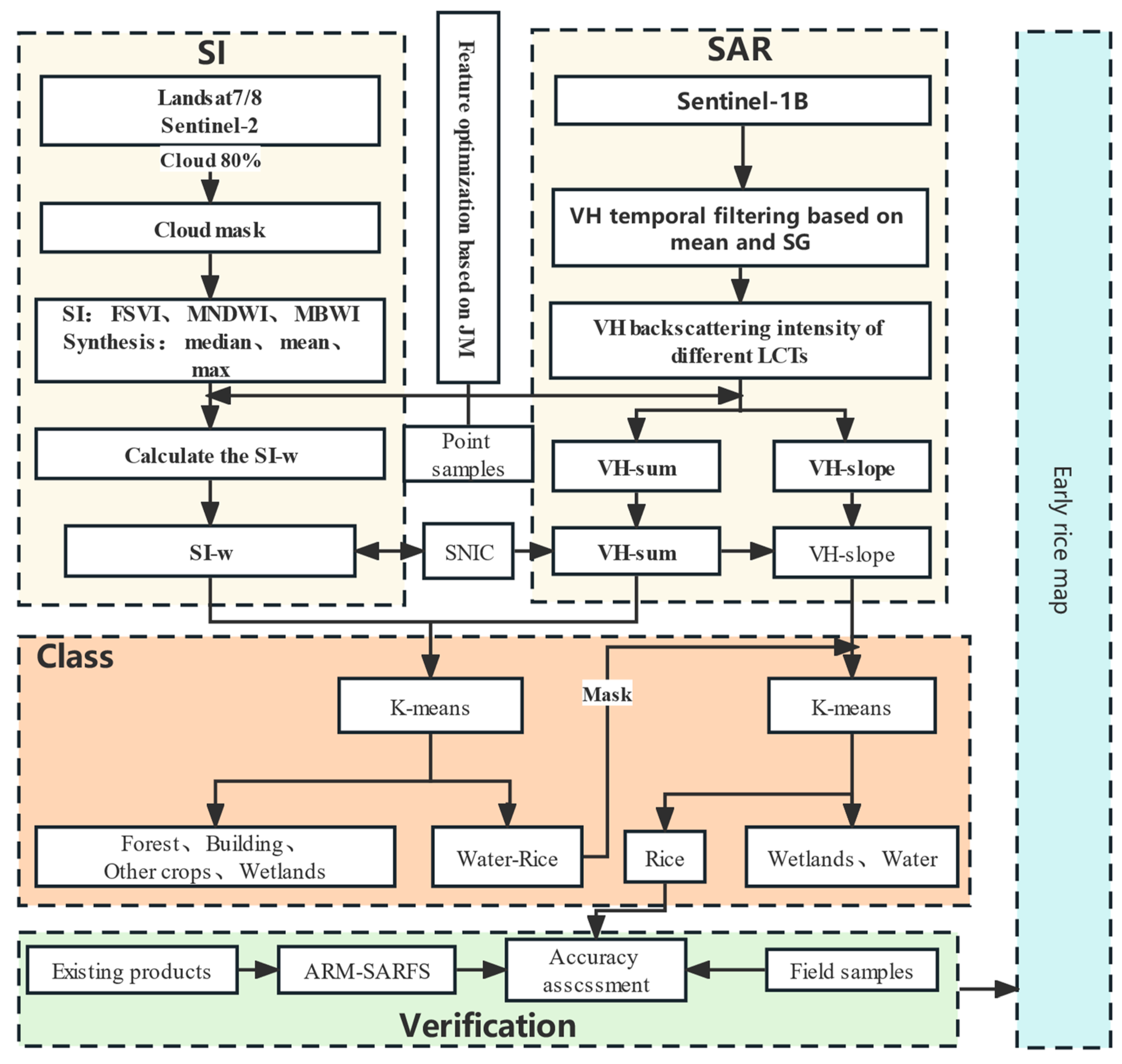 Remotesensing 16 00277 g003