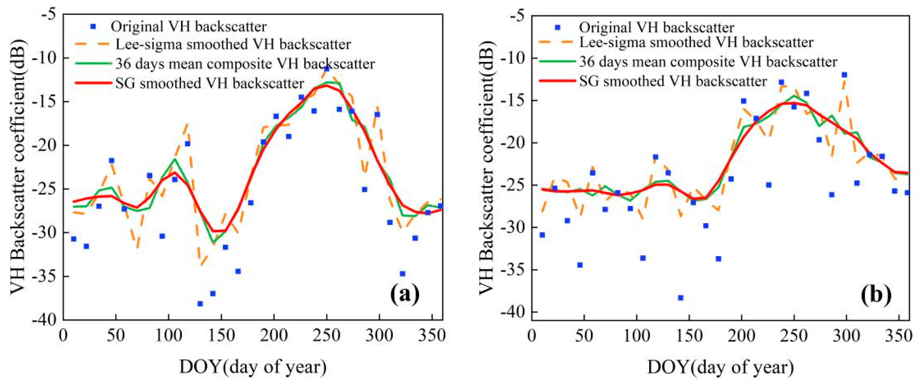 Remotesensing 16 00277 g004