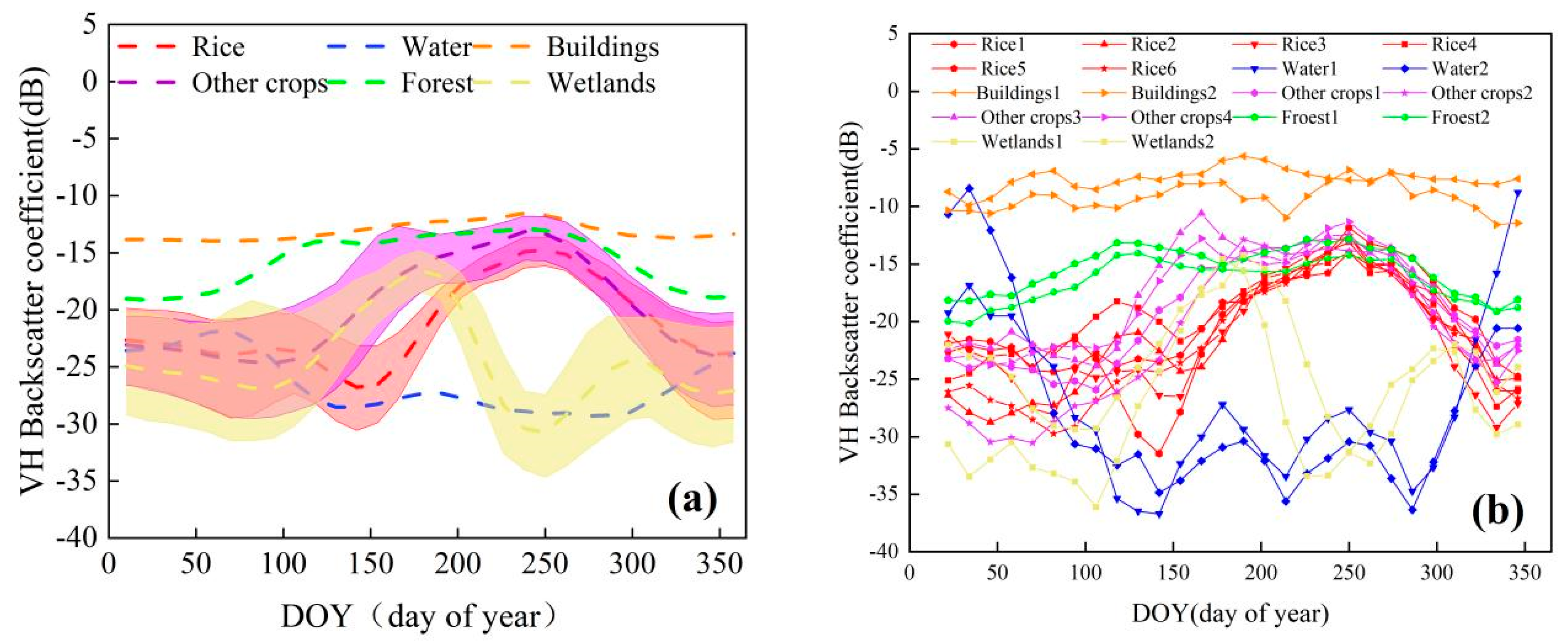 Remotesensing 16 00277 g005