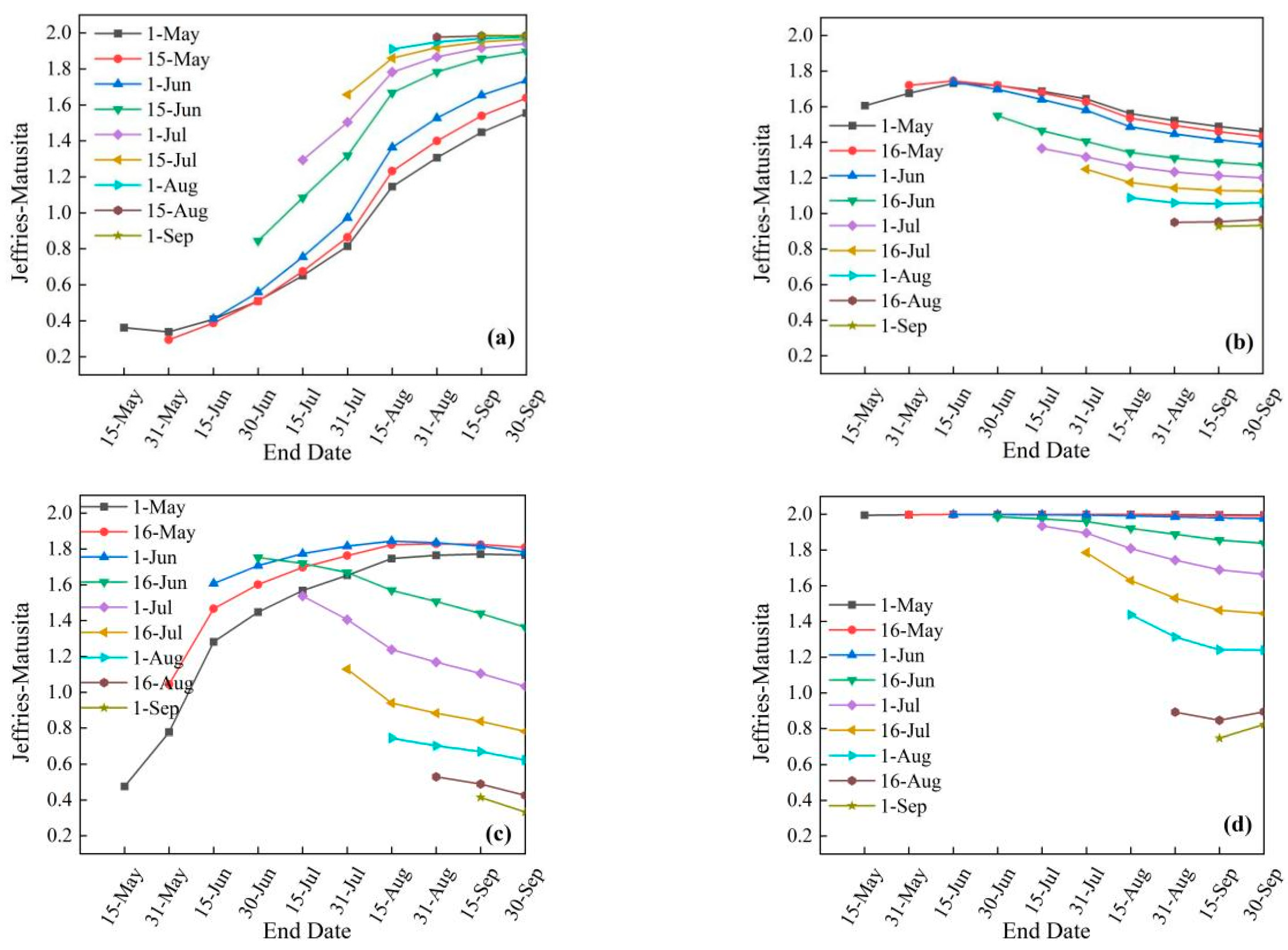 Remotesensing 16 00277 g006a