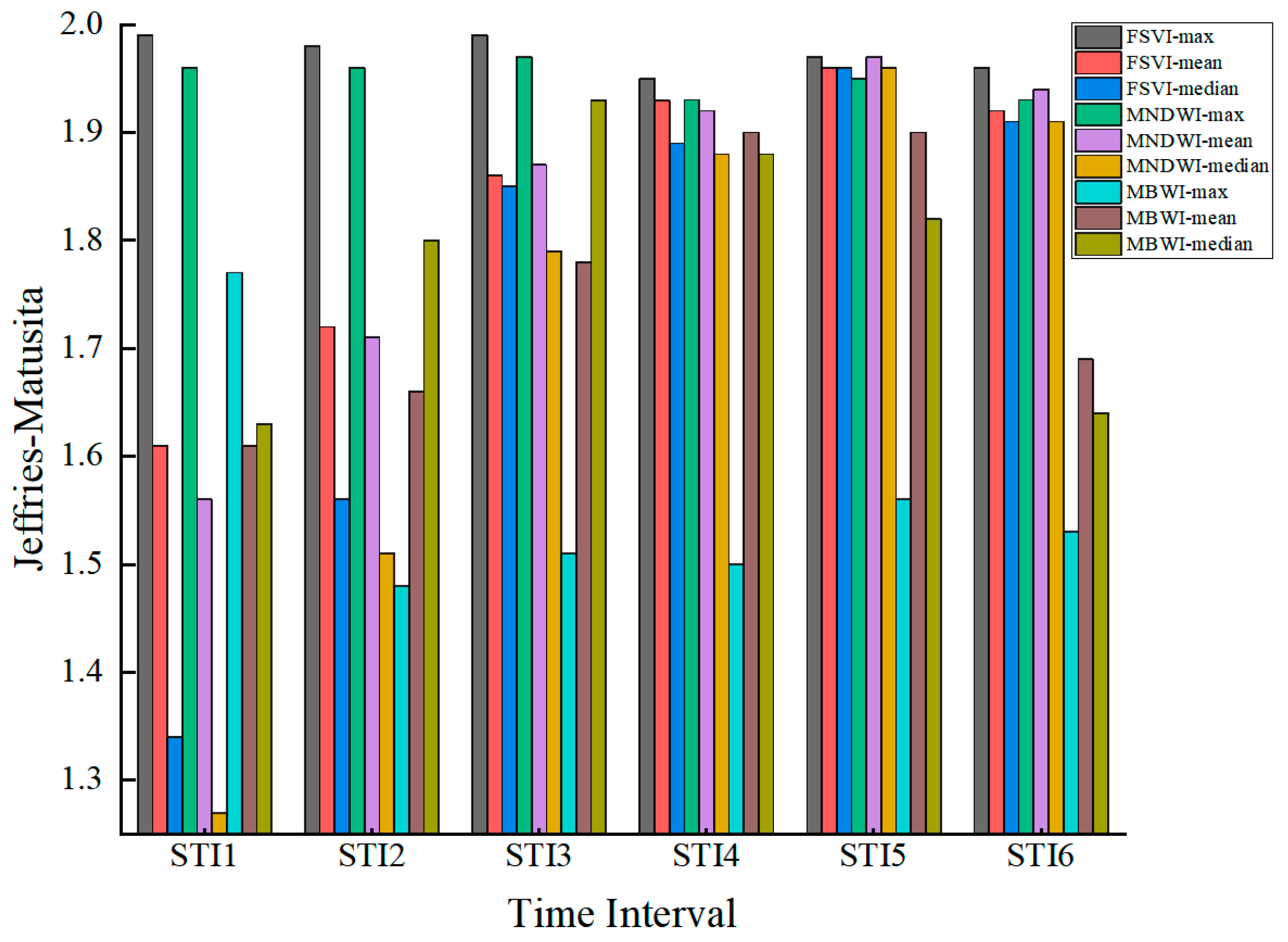 Remotesensing 16 00277 g007