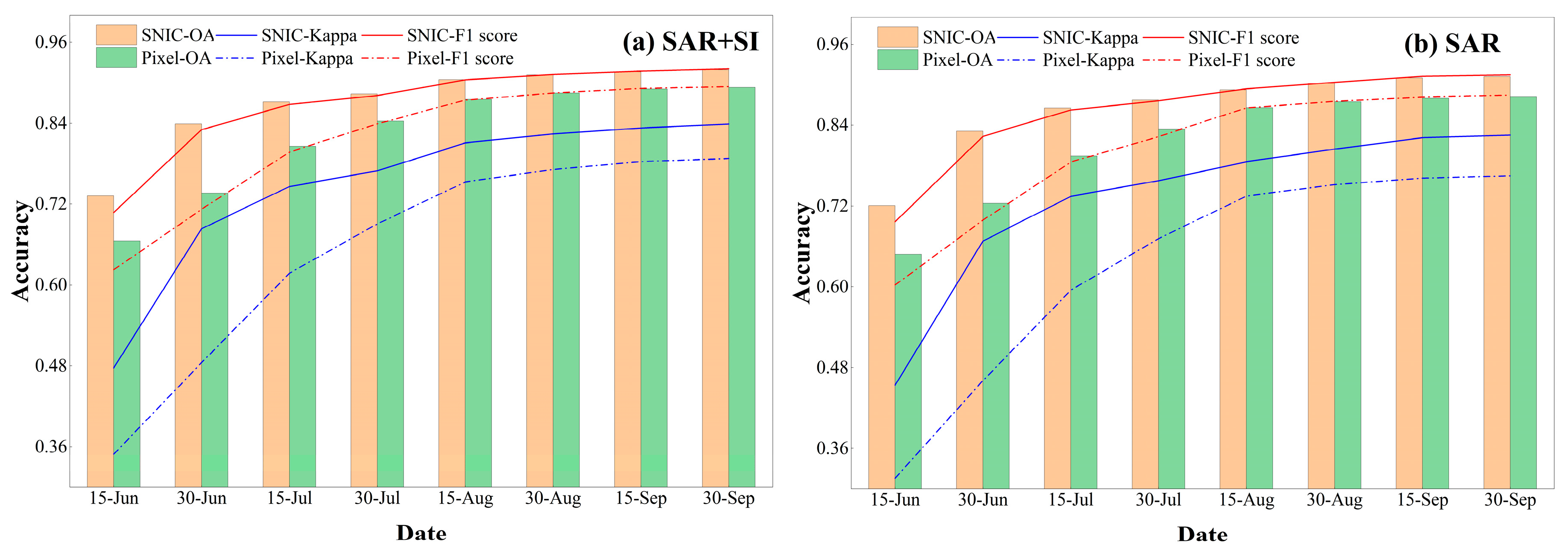Remotesensing 16 00277 g008