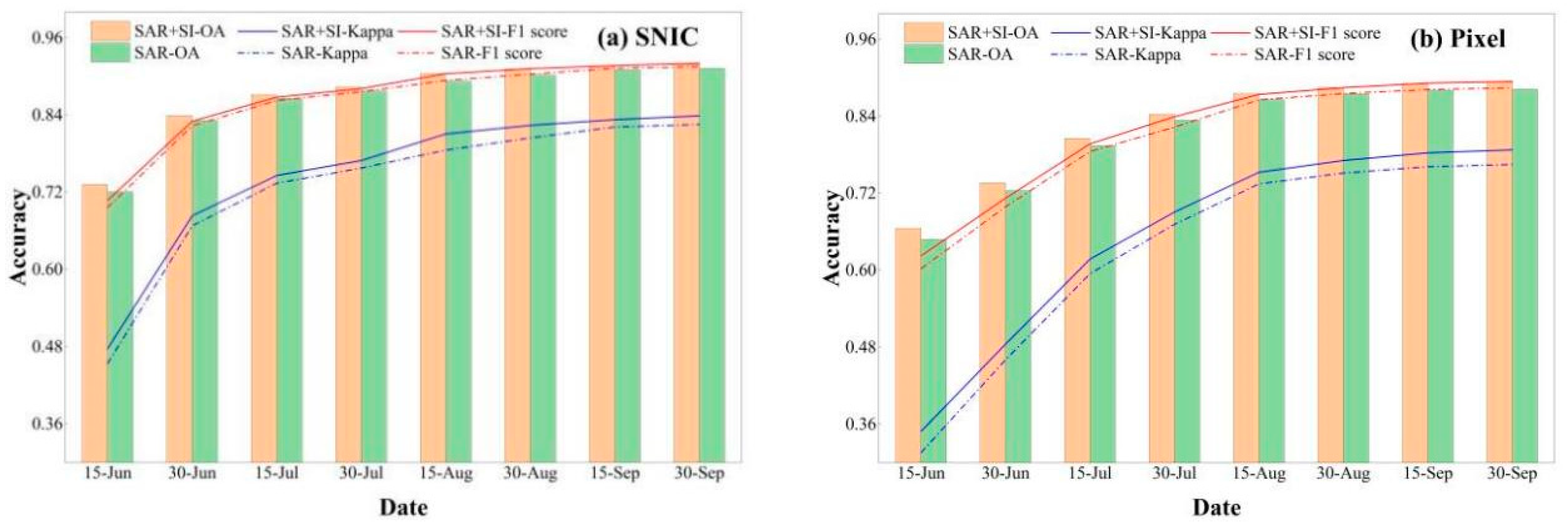 Remotesensing 16 00277 g009