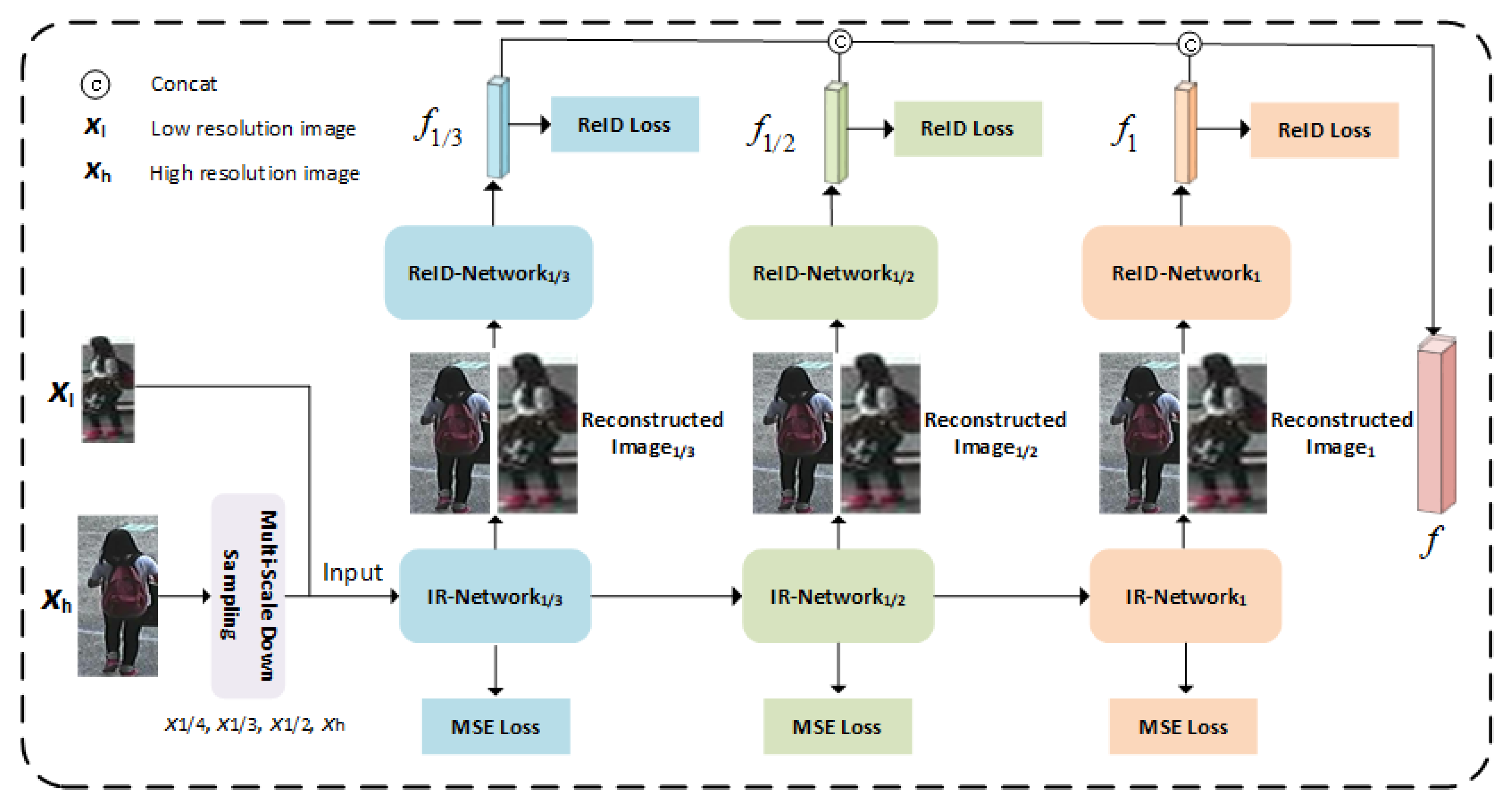 Remotesensing 16 00278 g003