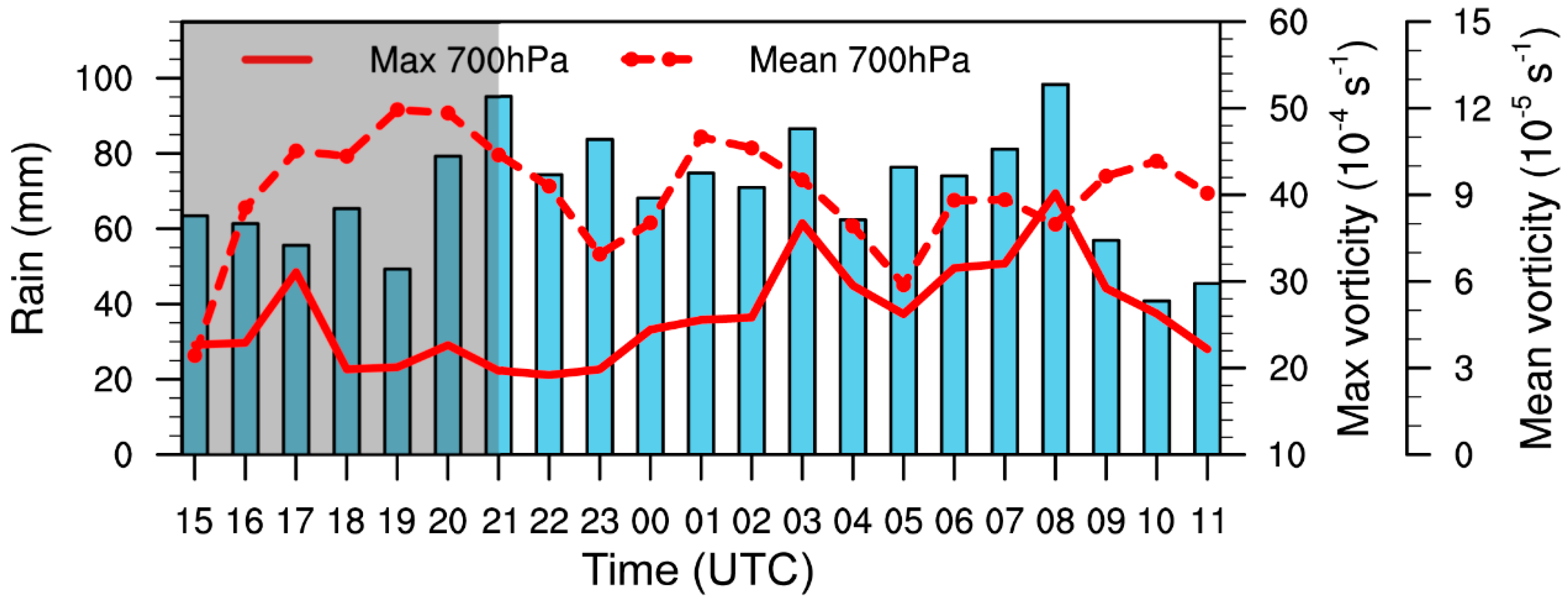 Remotesensing 16 00280 g006 Remotesensing 16 00280 g006