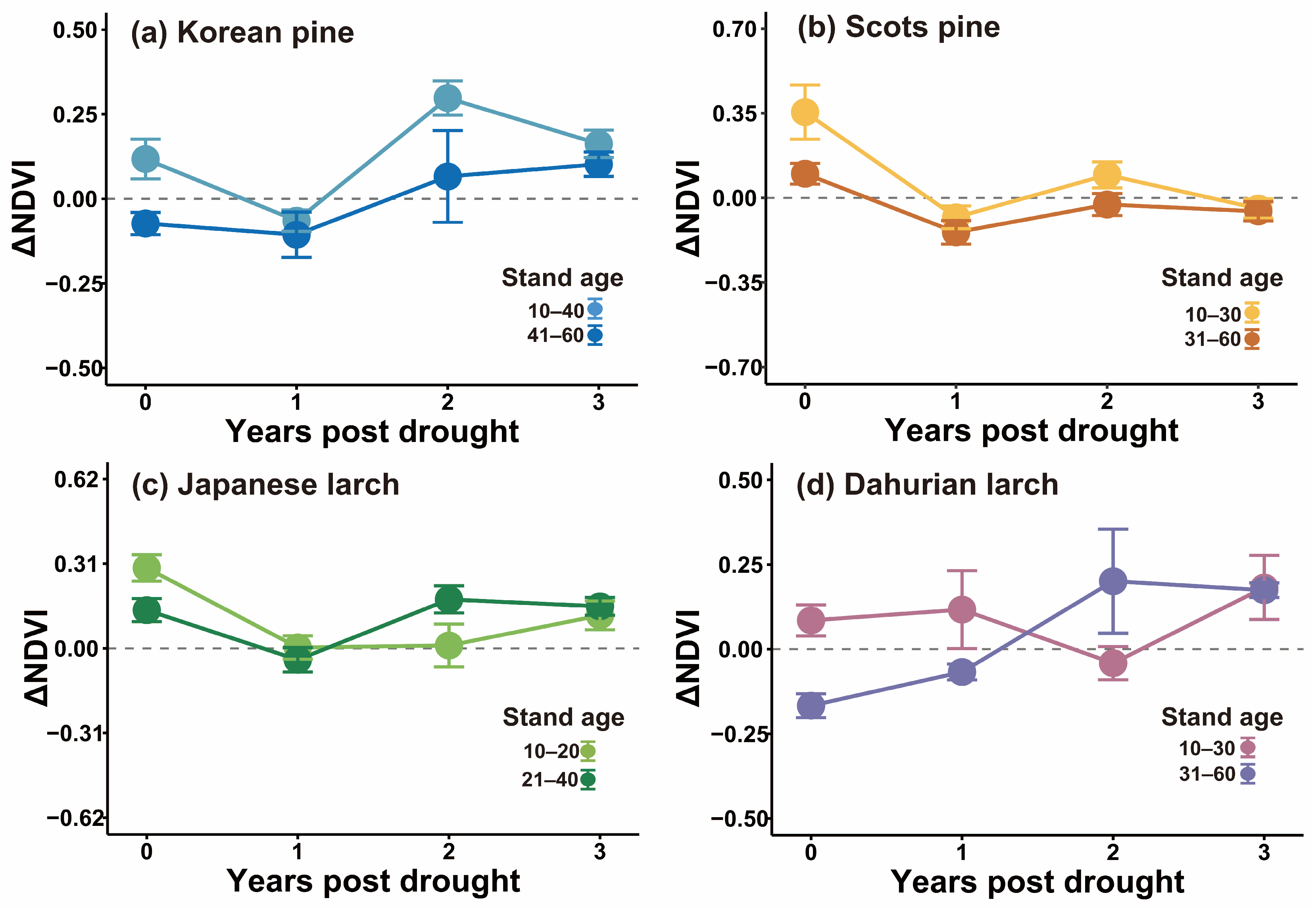 Remotesensing 16 00281 g006