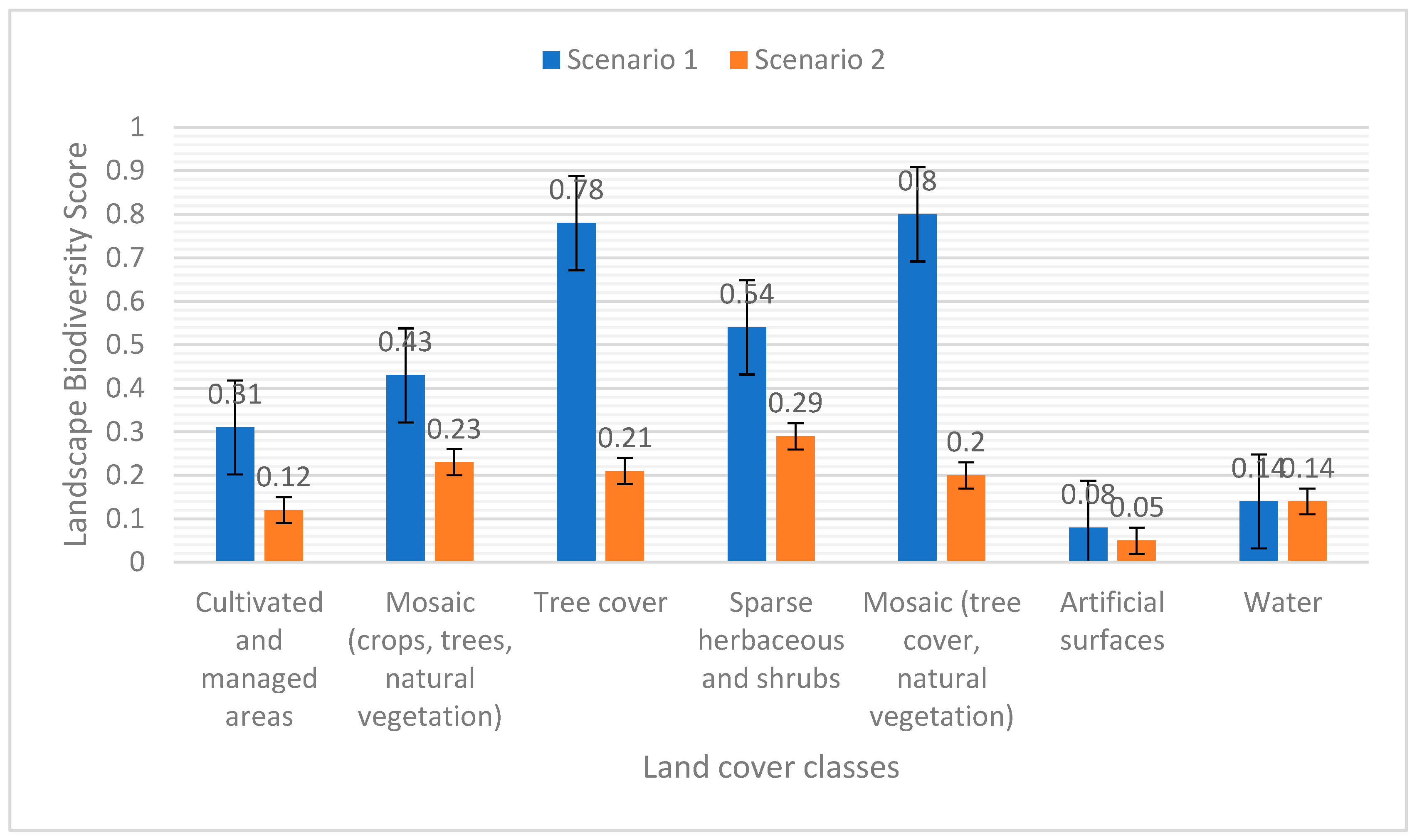 Remotesensing 16 00284 g007