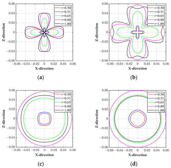 Mean Field Theories and Dual Variation - Mathematical Structures of the Mesoscopic Model (Atlantis Studies in Mathematics for Engineering and Science， 11) Atlantis Studies in Mathematics for Engineering and Science