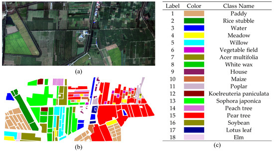 Dilated Spectral–Spatial Gaussian Transformer Net for Hyperspectral ...