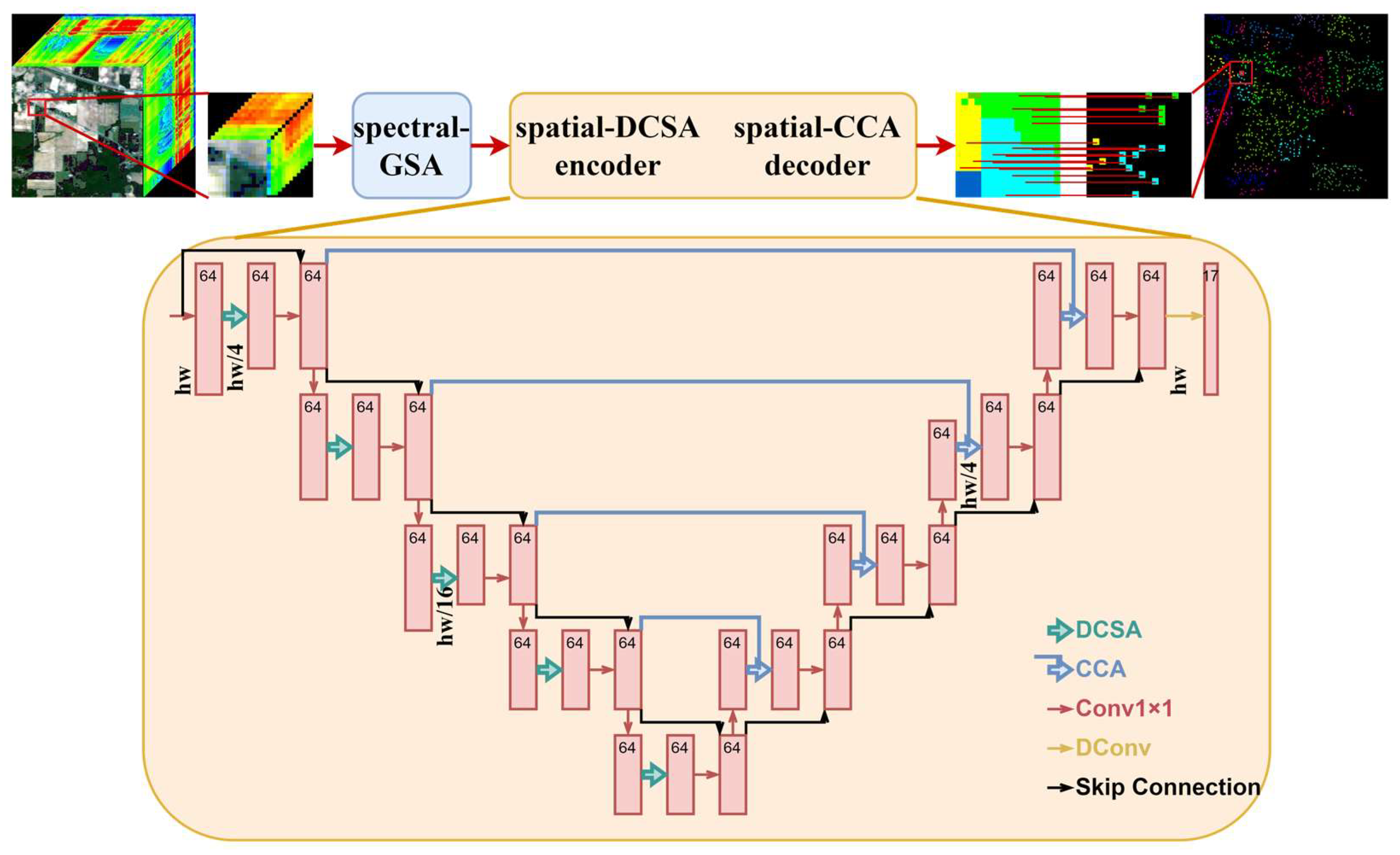 Remotesensing 16 00288 g001
