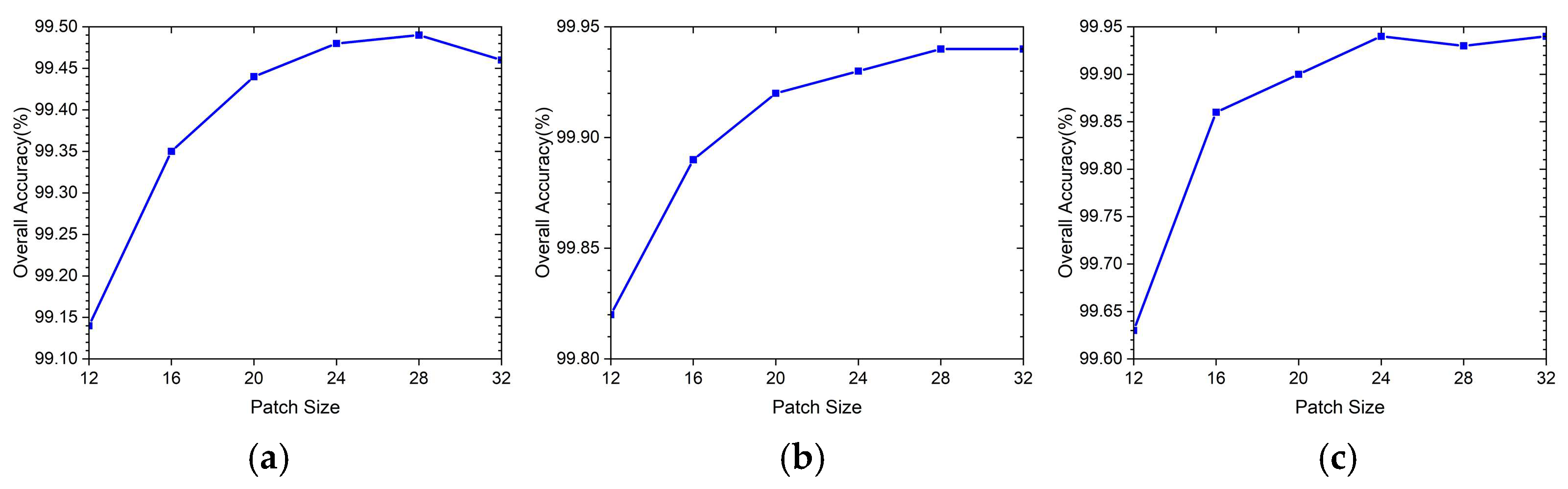 Remotesensing 16 00288 g006