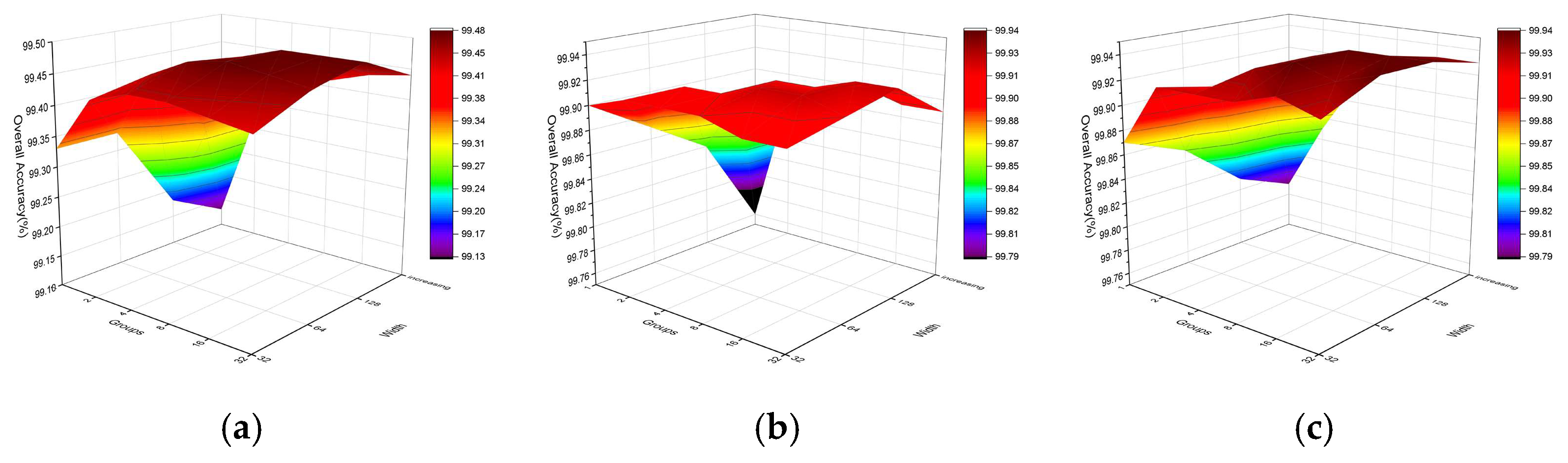 Remotesensing 16 00288 g007