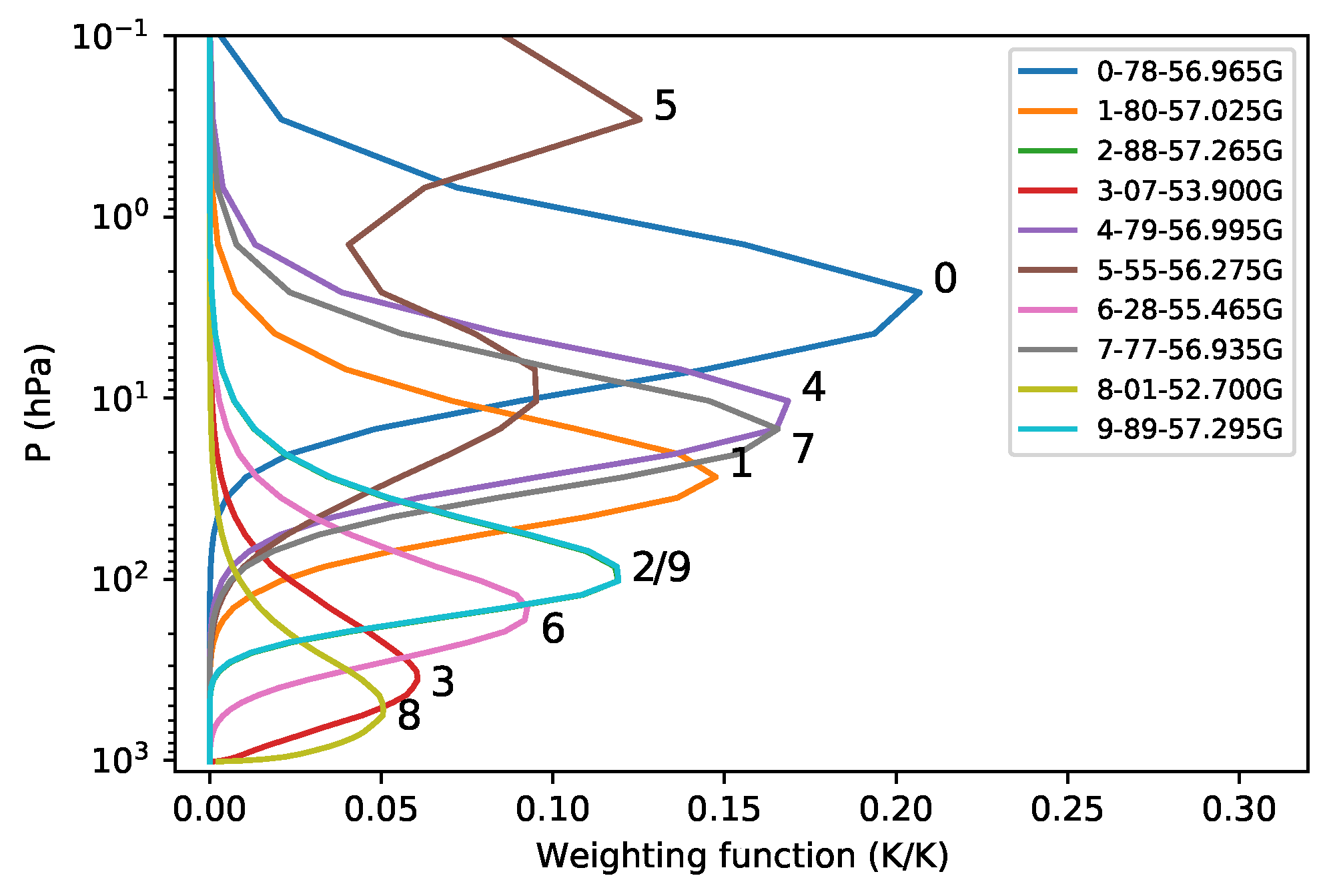Remotesensing 16 00289 g013