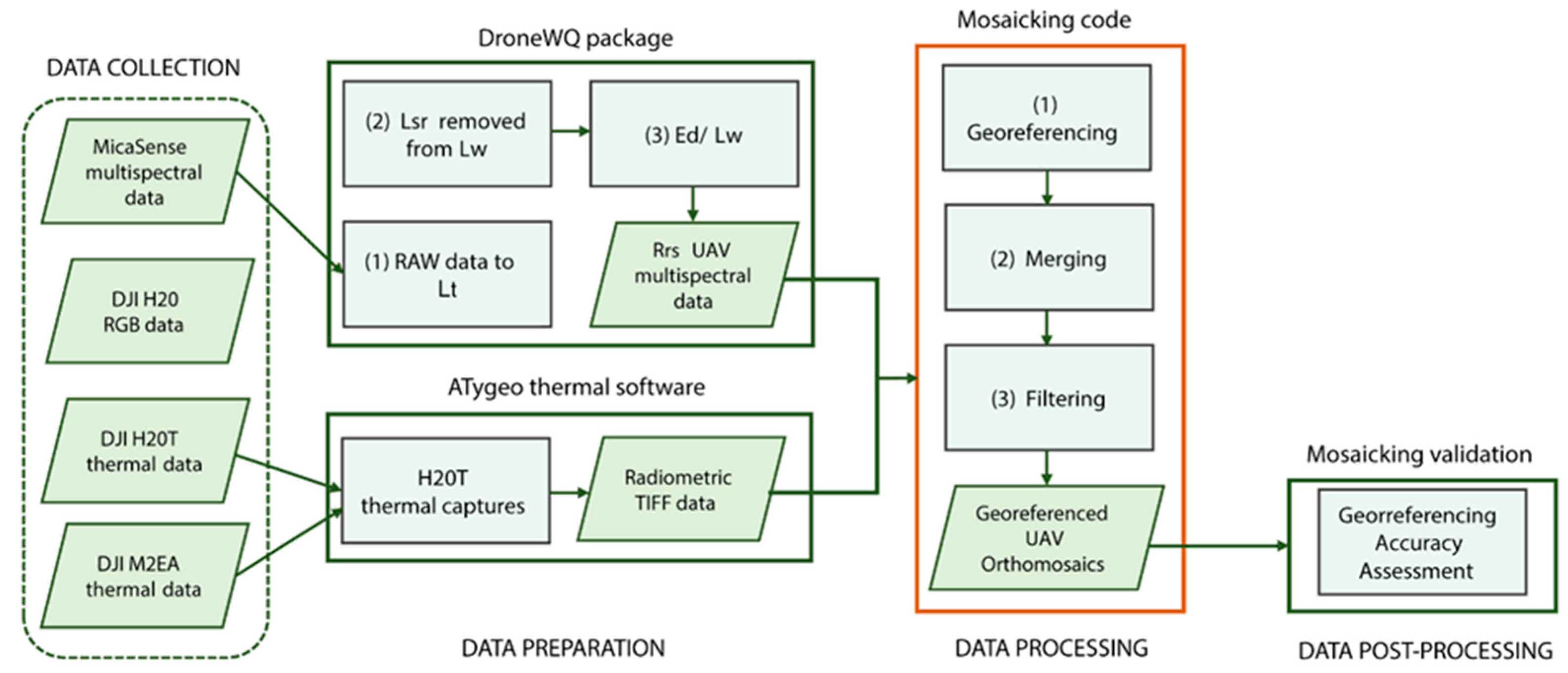 Remotesensing 16 00290 g003