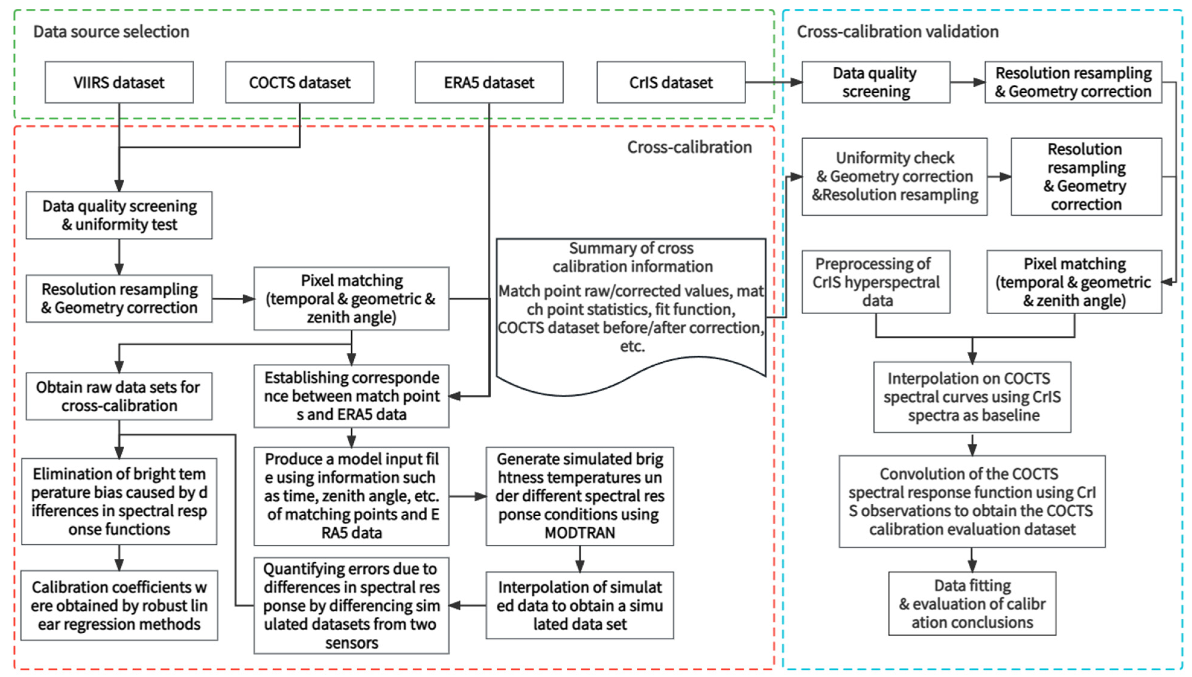 Remotesensing 16 00292 g001