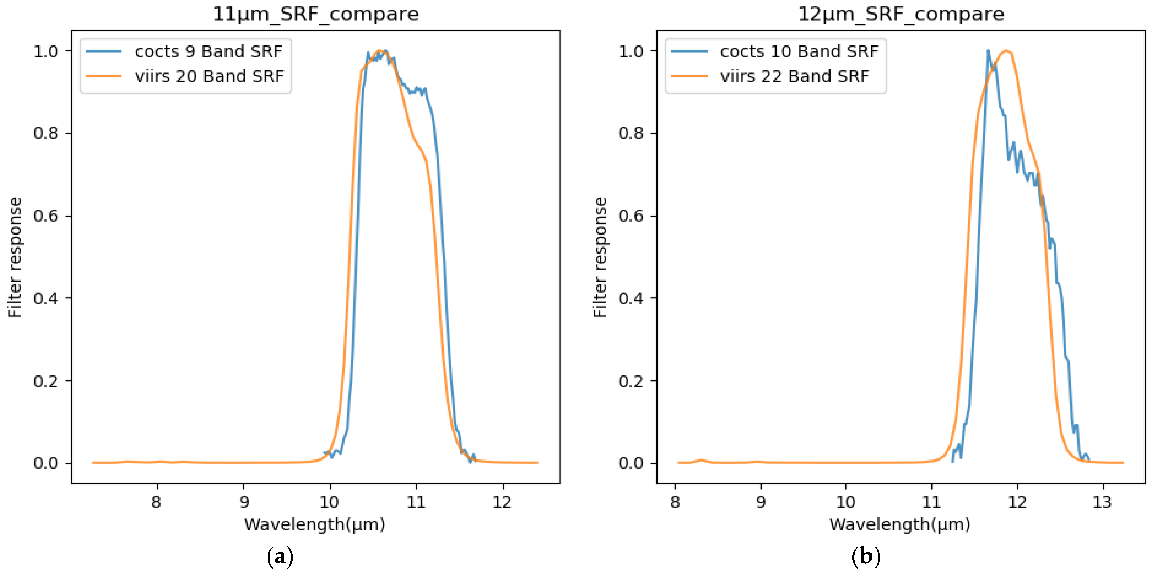 Remotesensing 16 00292 g004