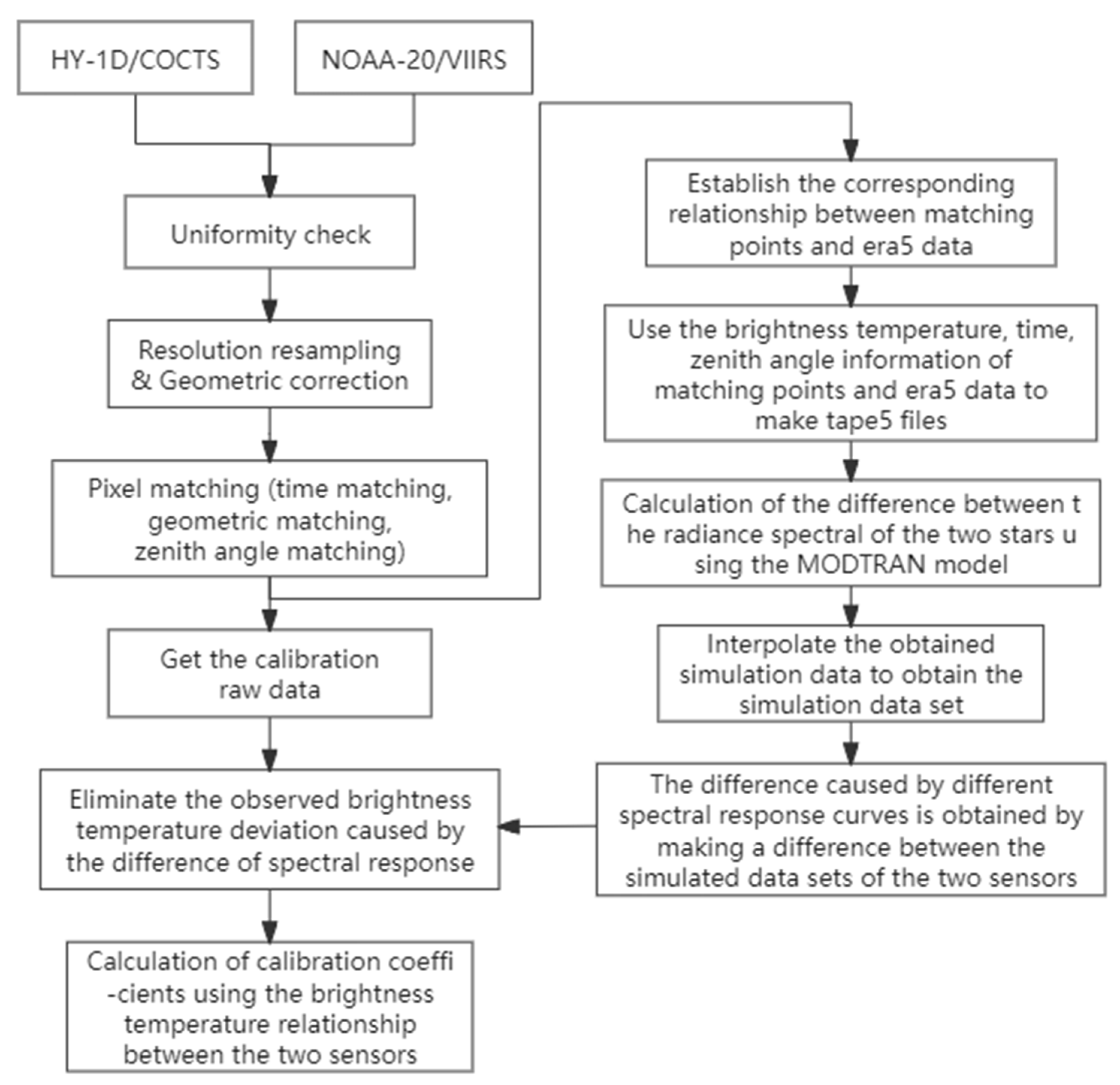 Remotesensing 16 00292 g005