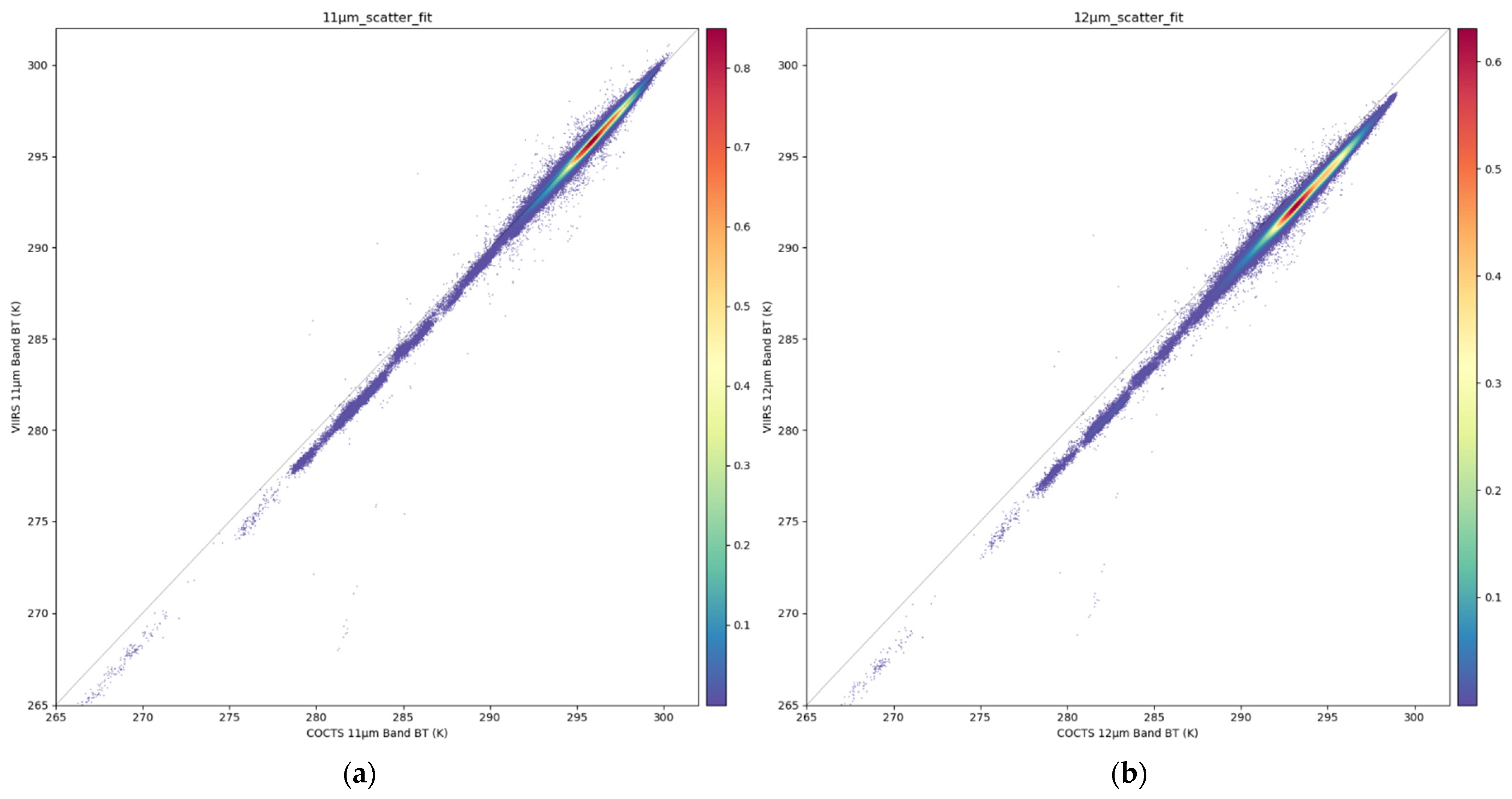 Remotesensing 16 00292 g007