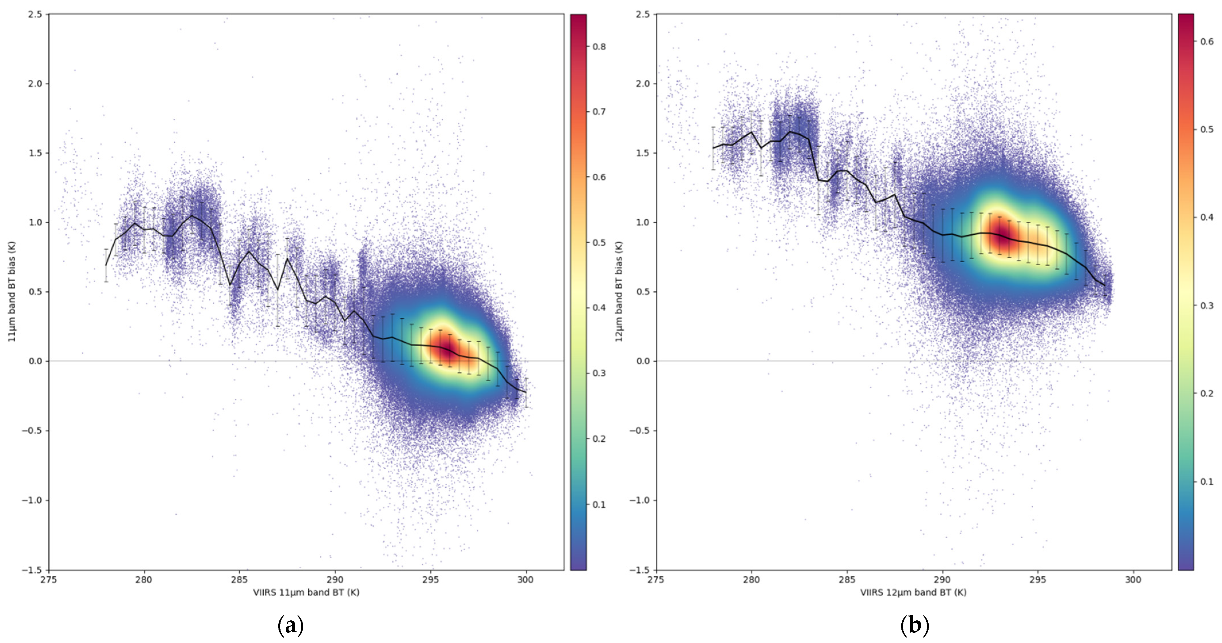 Remotesensing 16 00292 g008