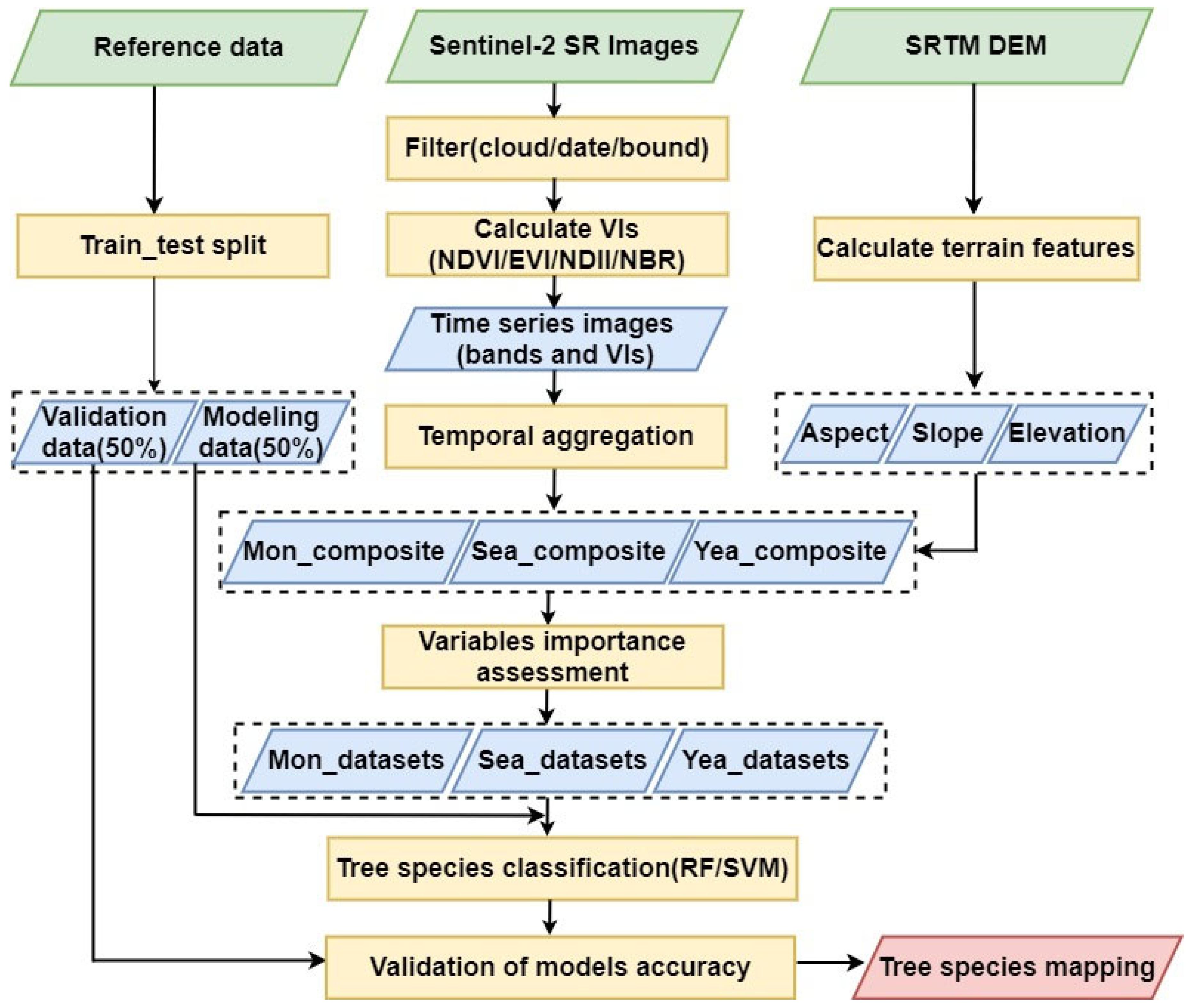 Remotesensing 16 00293 g002