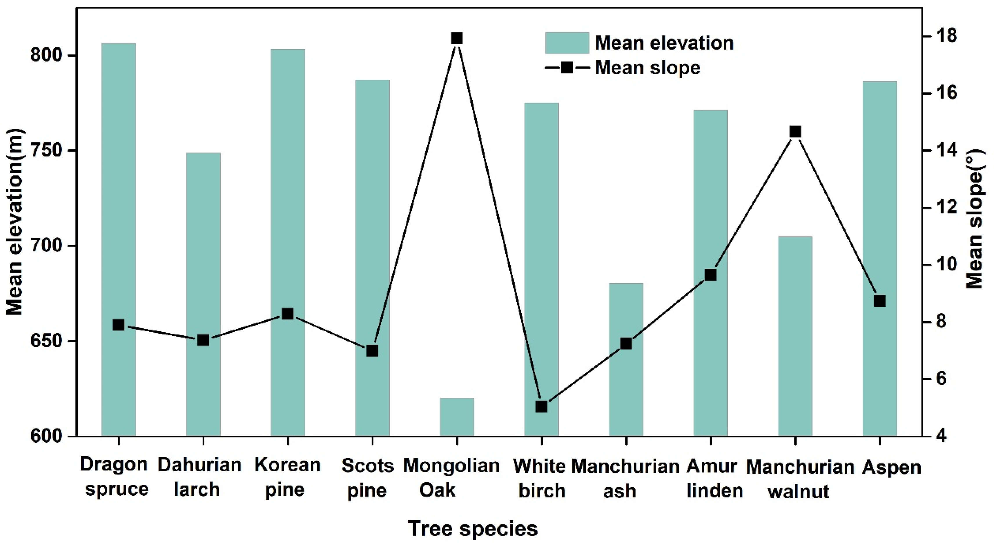 Remotesensing 16 00293 g008