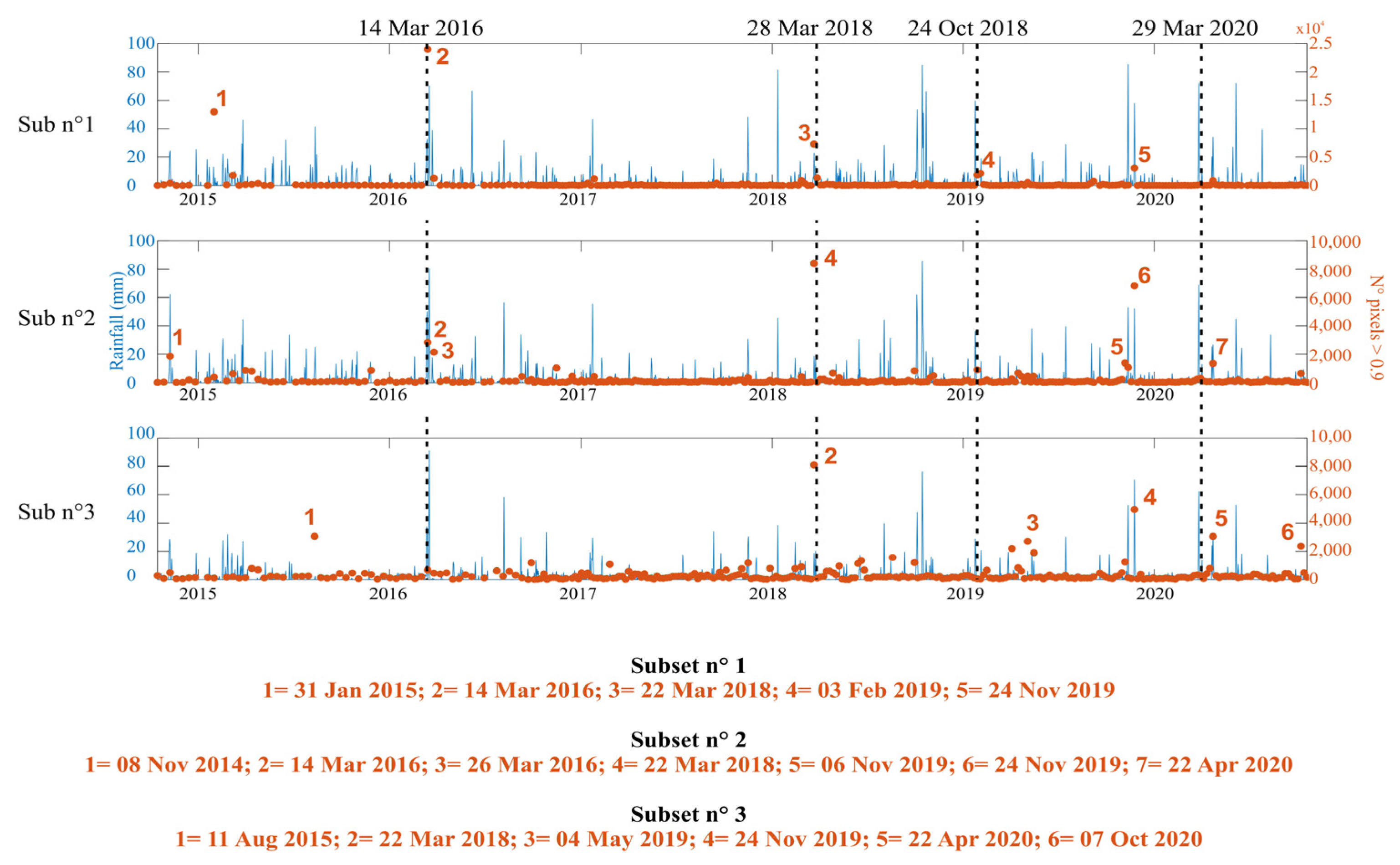 Remotesensing 16 00294 g007 Remotesensing 16 00294 g007