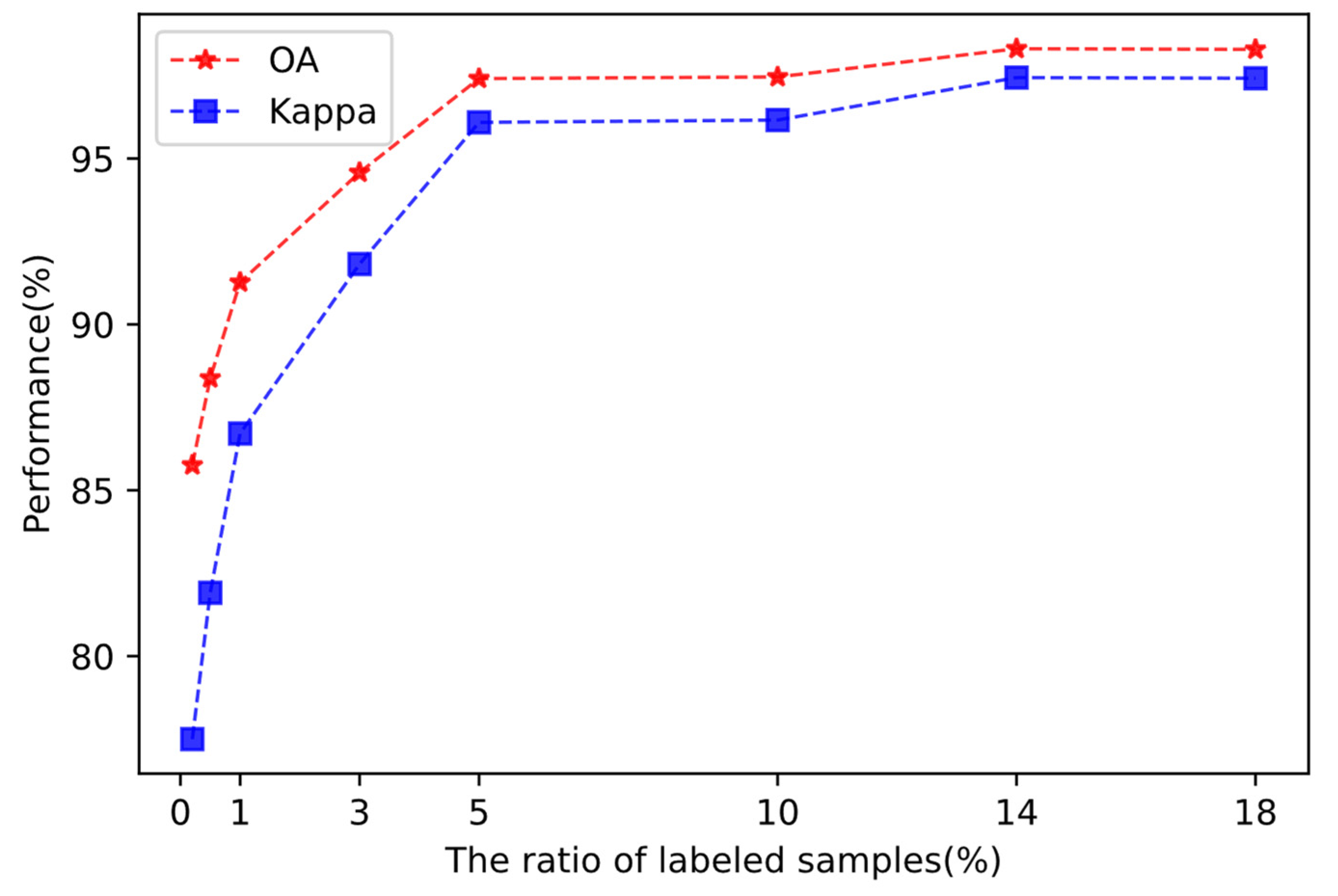Remotesensing 16 00296 g007