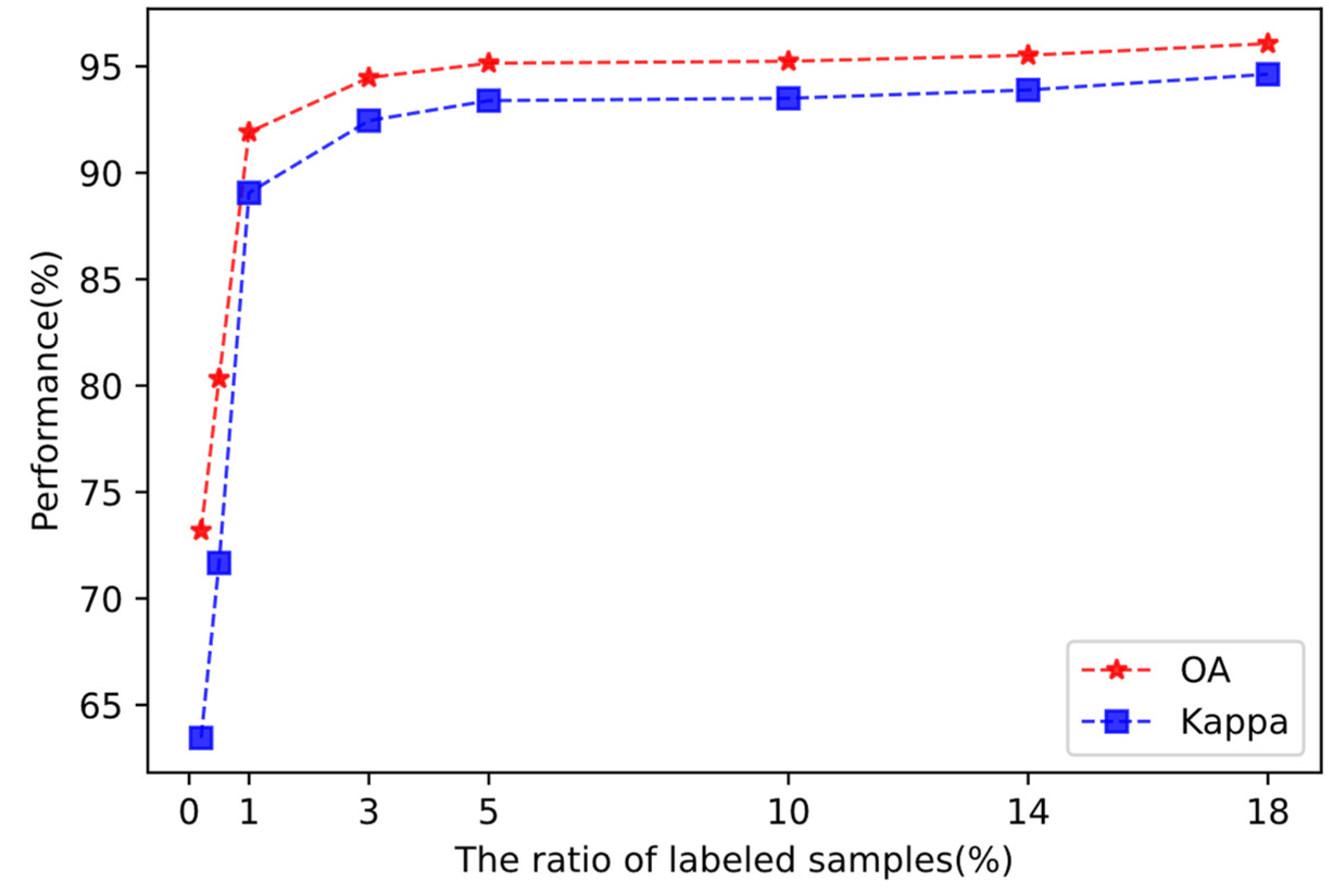 Remotesensing 16 00296 g008