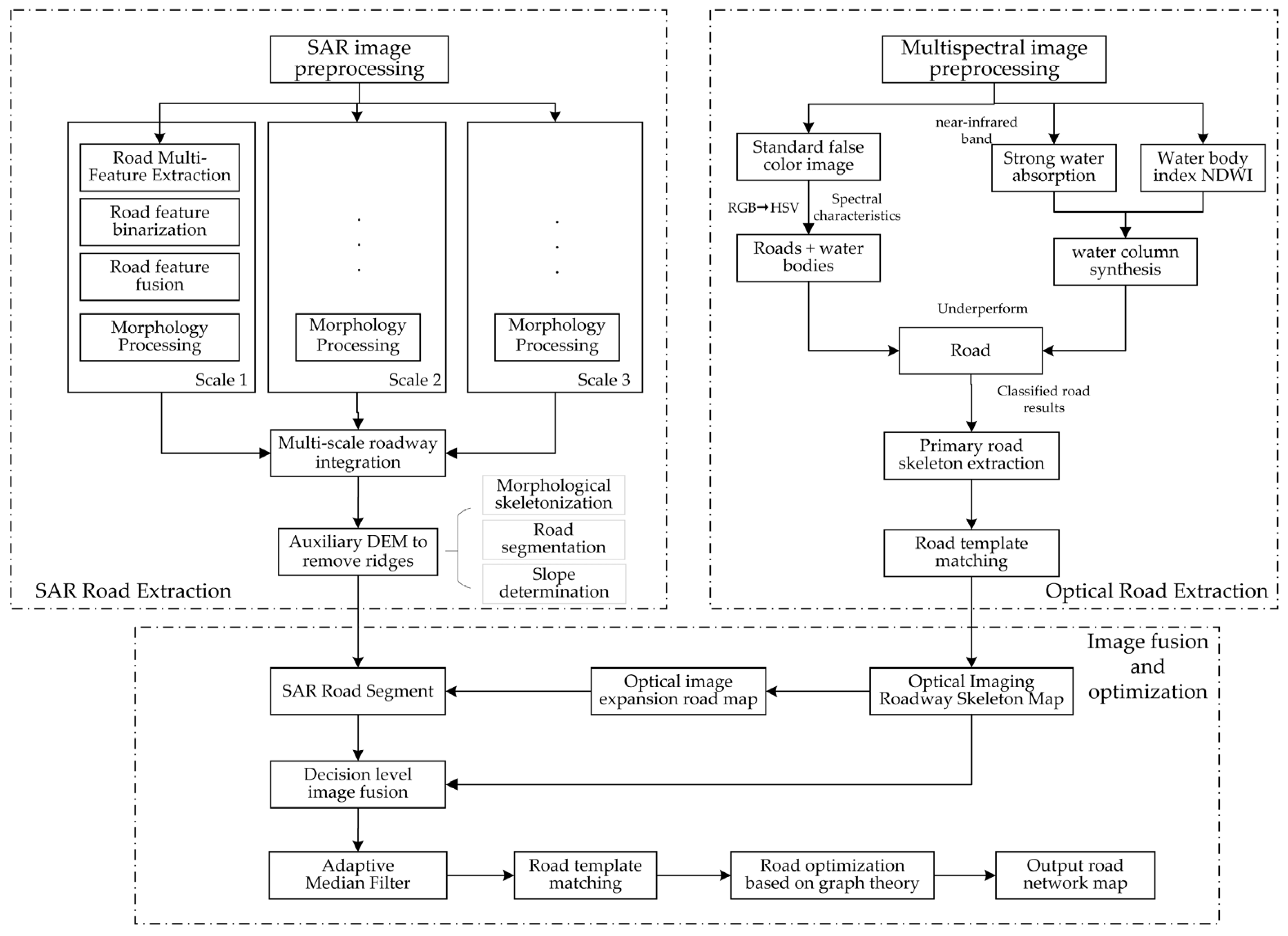 Remotesensing 16 00297 g001