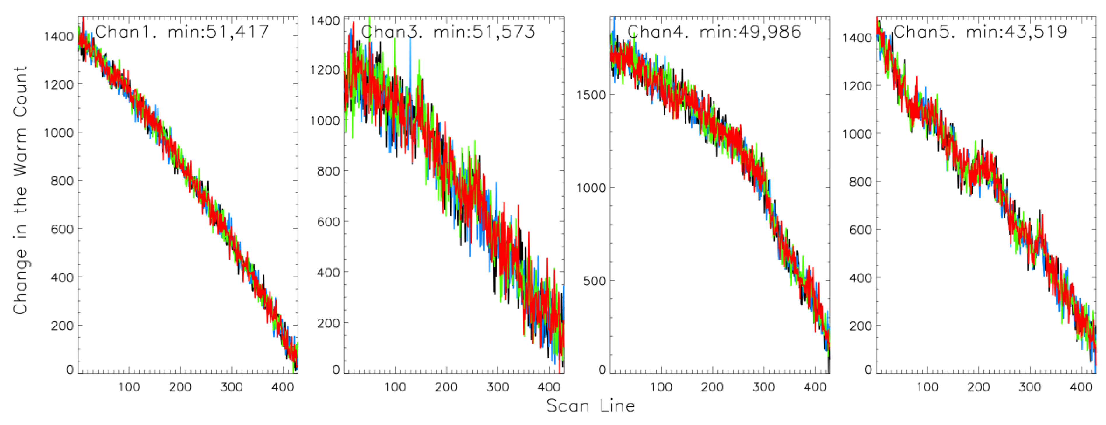 Remotesensing 16 00299 g004b