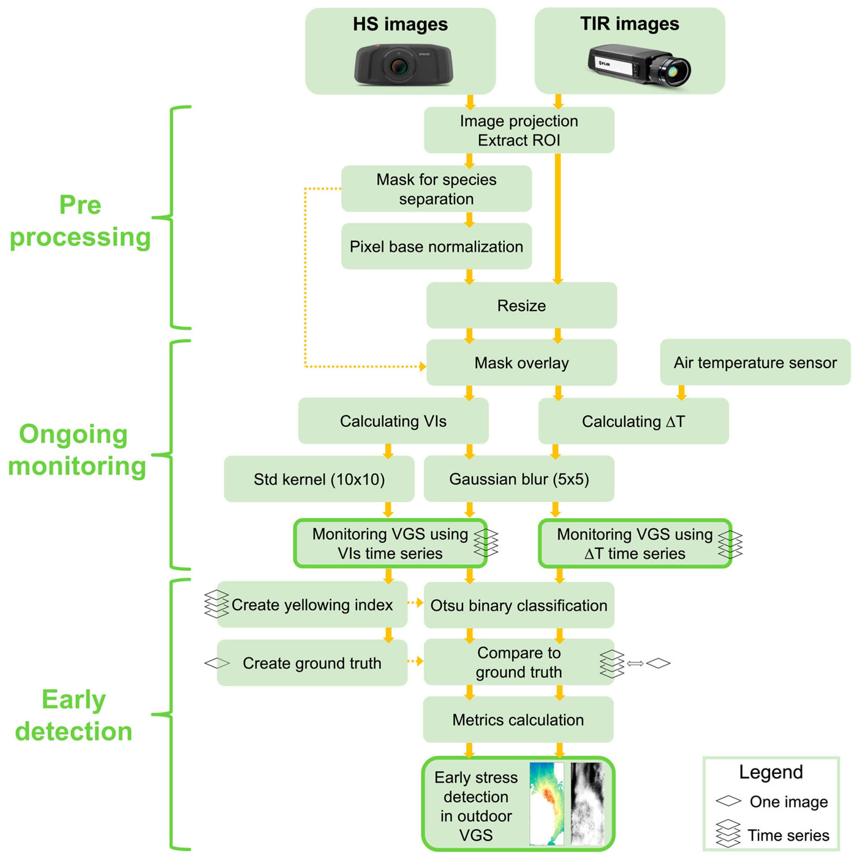 Remotesensing 16 00302 g003