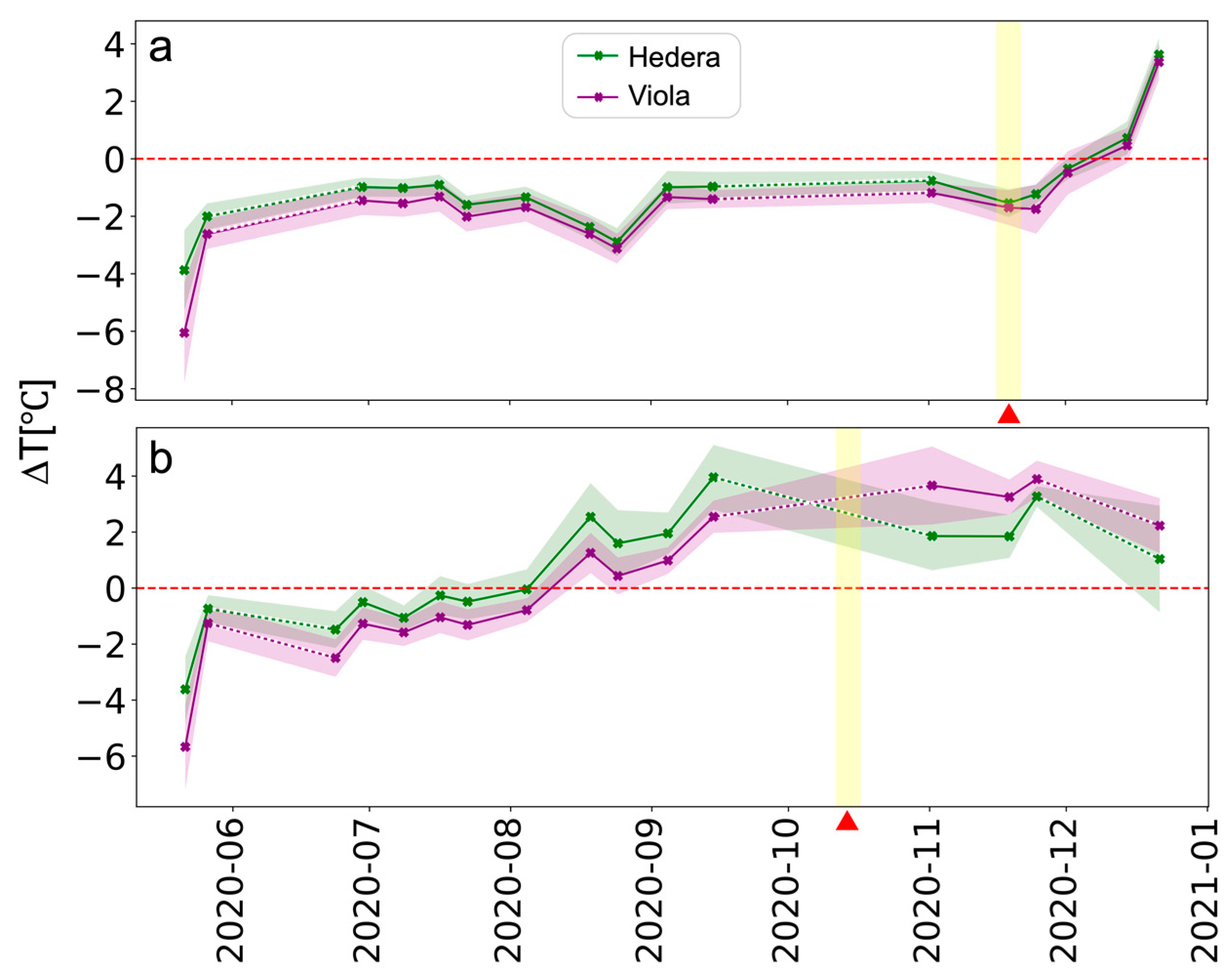 Remotesensing 16 00302 g008