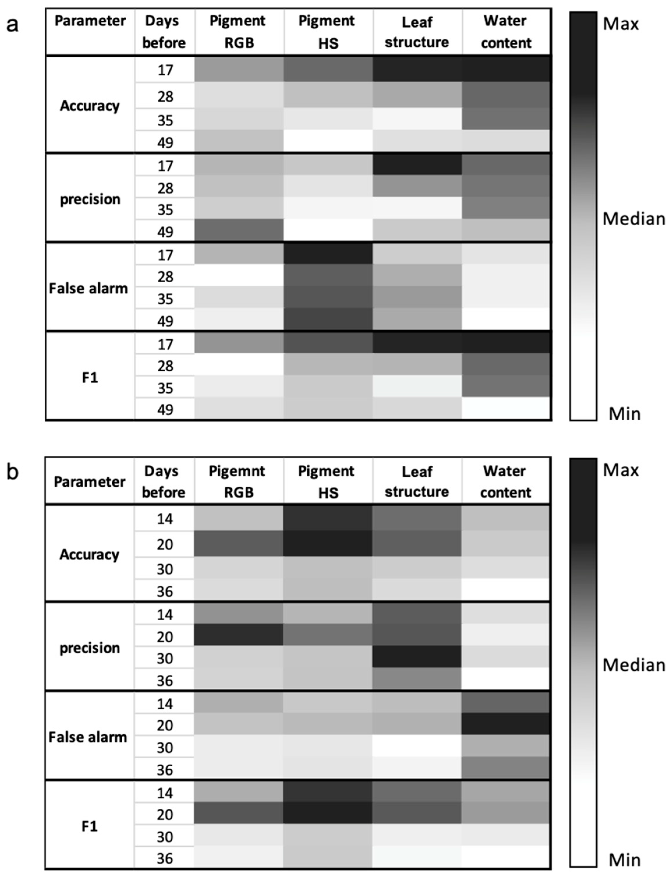 Remotesensing 16 00302 g010