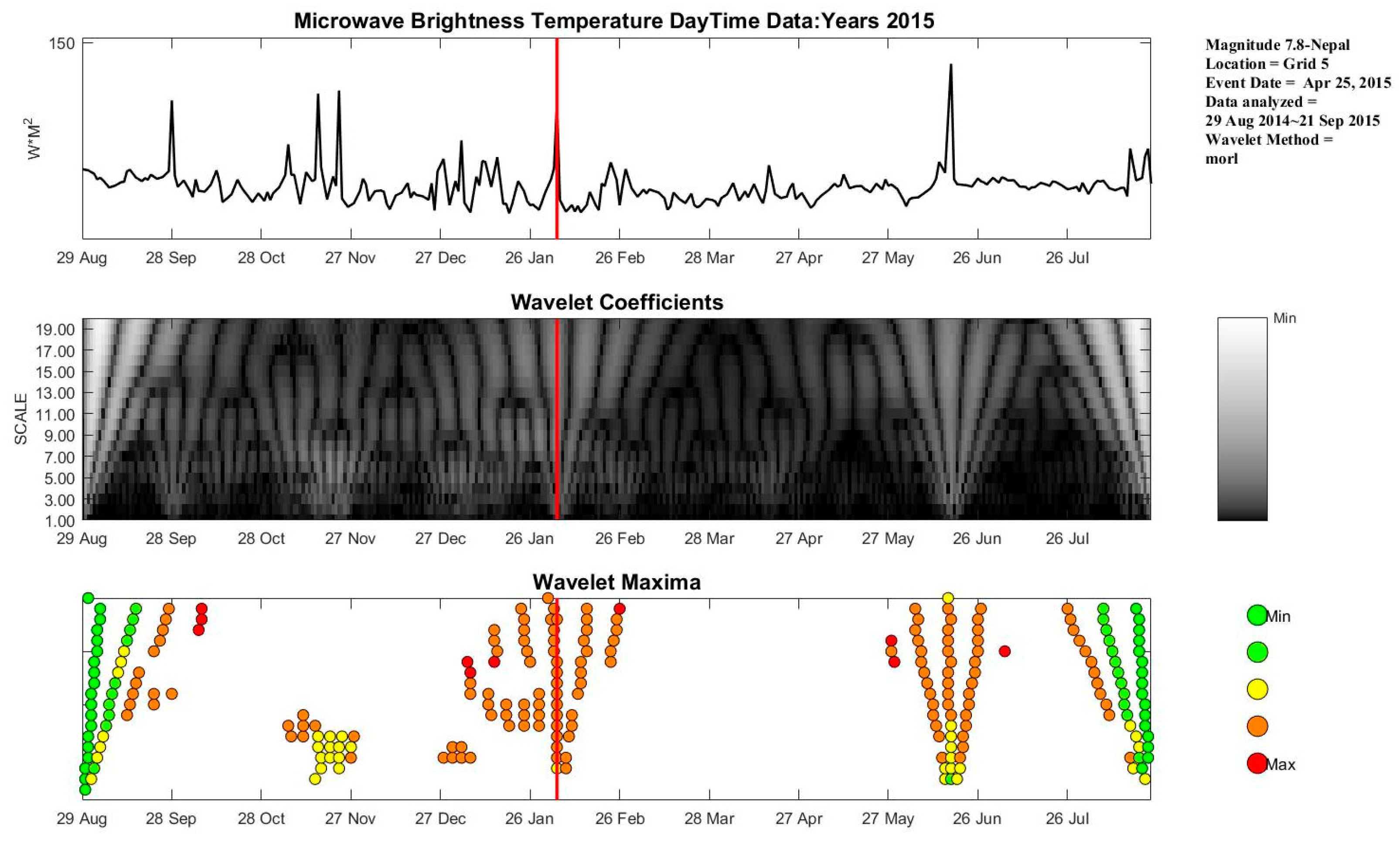 Remotesensing 16 00303 g003