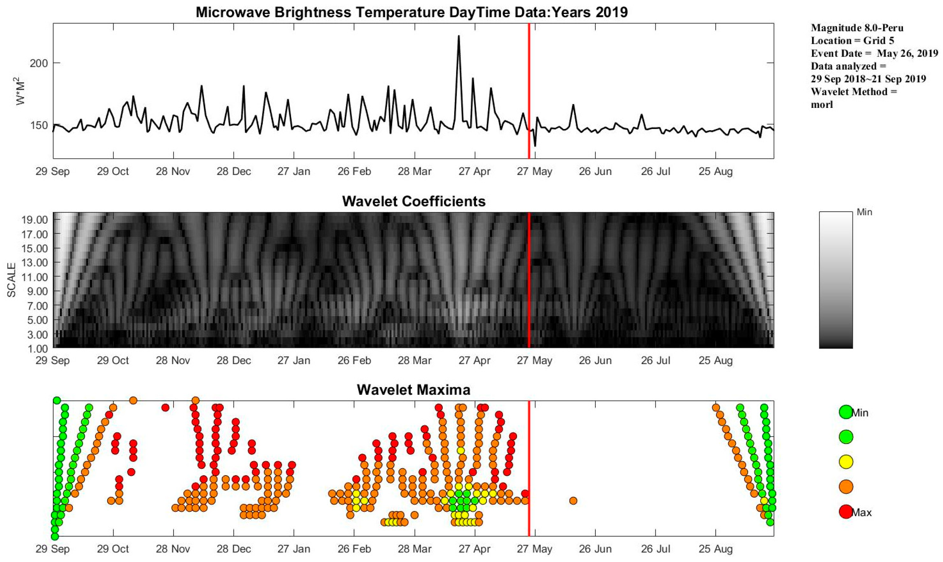 Remotesensing 16 00303 g007